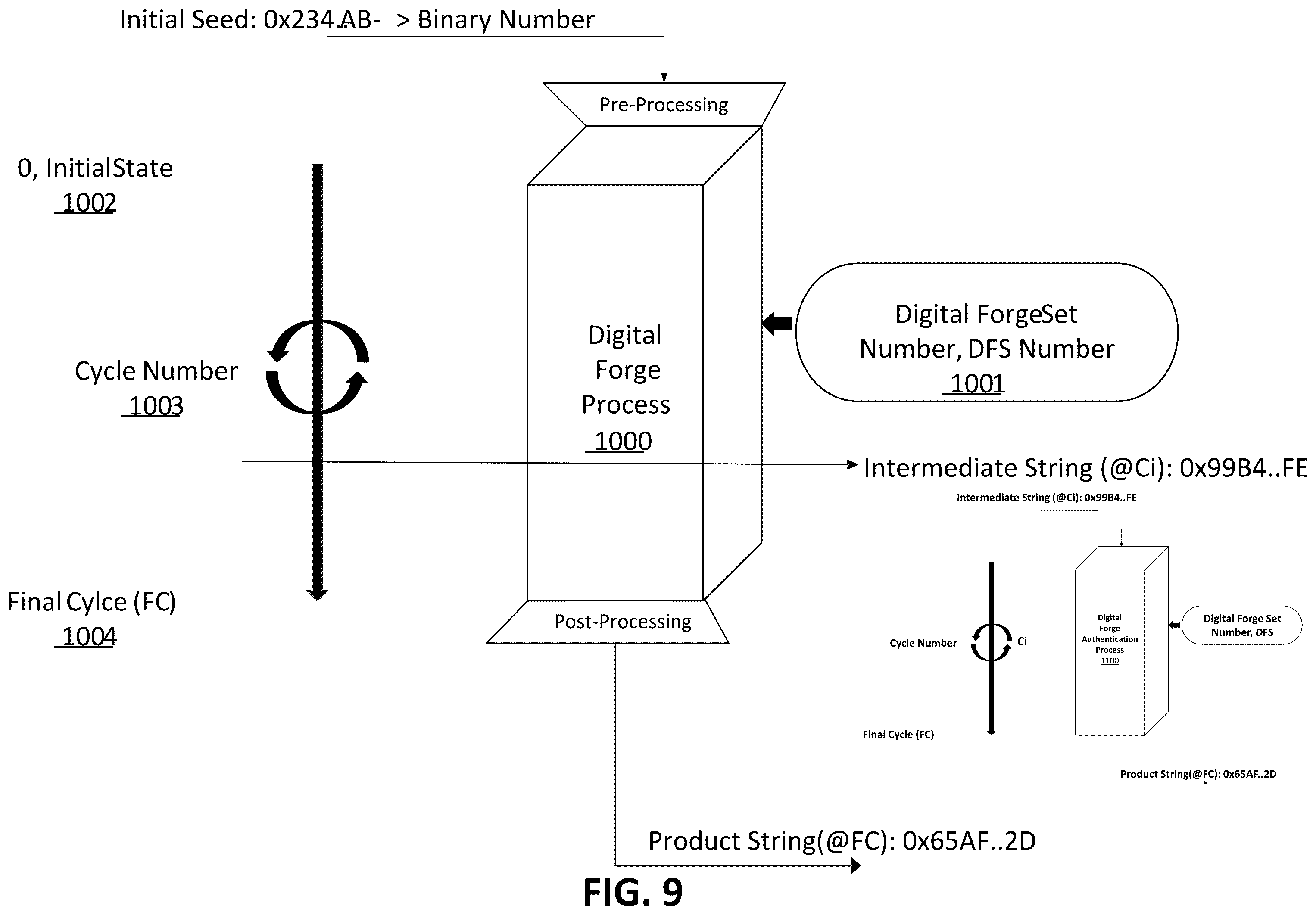 Patent US12361418 Figure 8 – Digital forge systems and methods