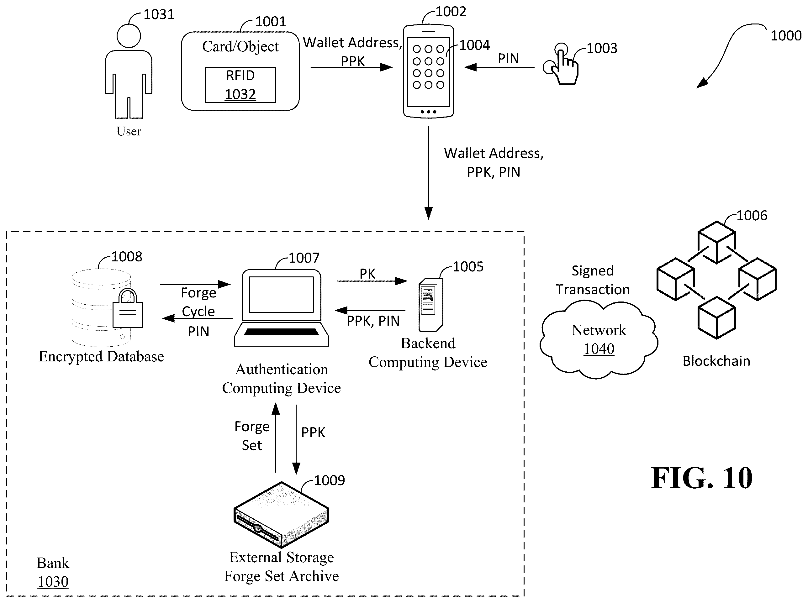 Patent US12361418 Figure 9 – Digital forge systems and methods