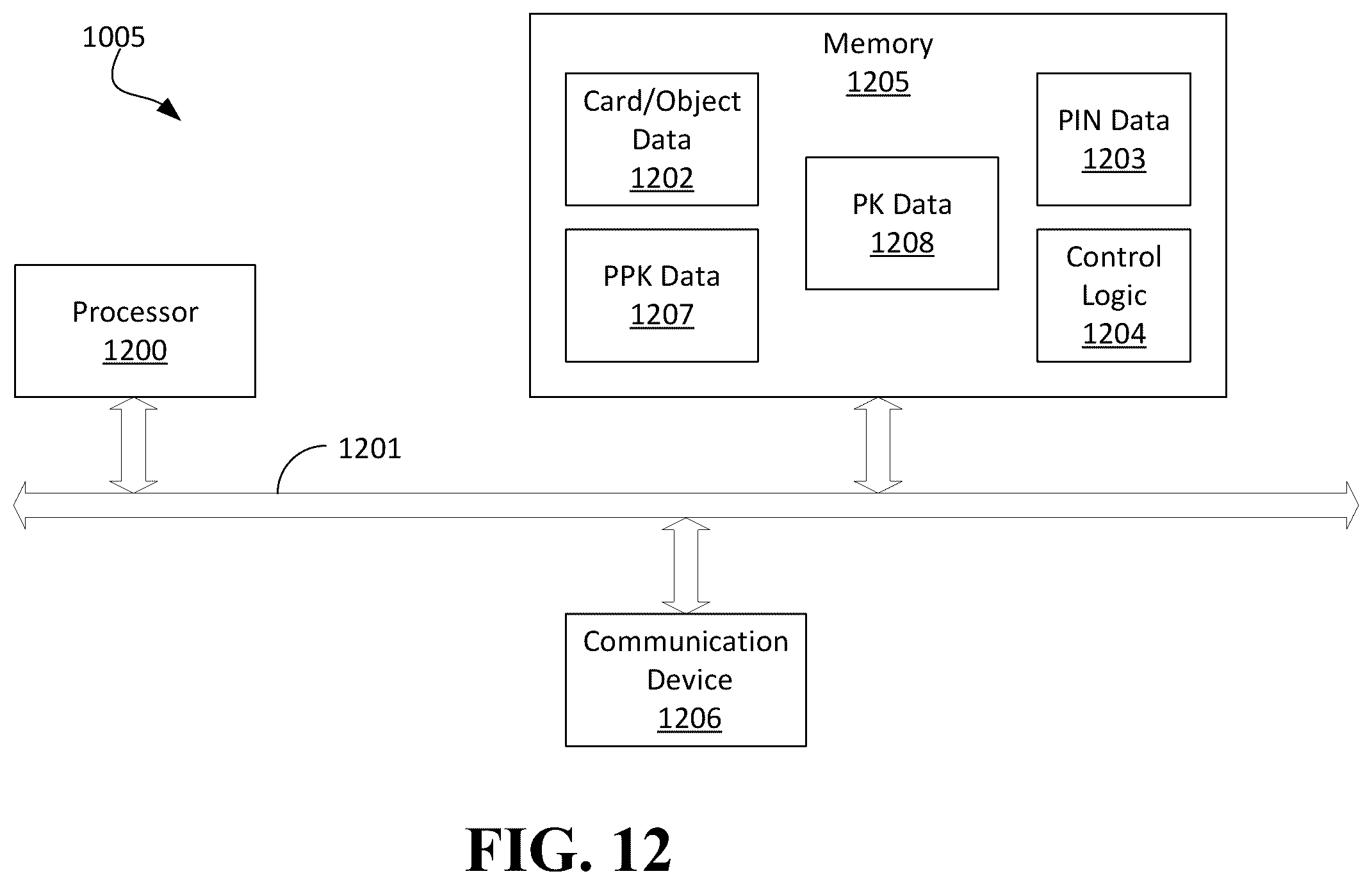 Patent US12361418 Figure 11 – Digital forge systems and methods