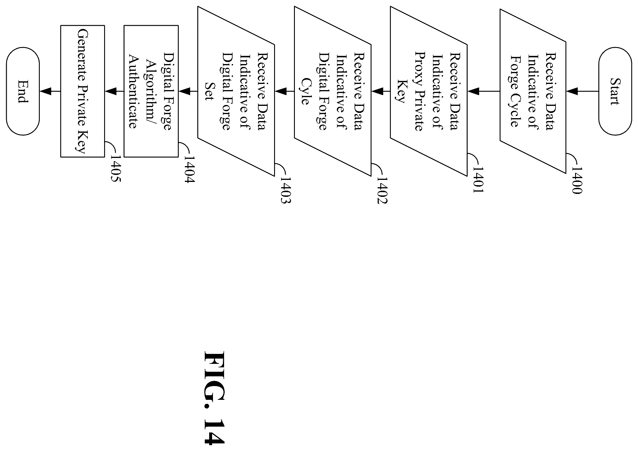 Patent US12361418 Figure 13 – Digital forge systems and methods