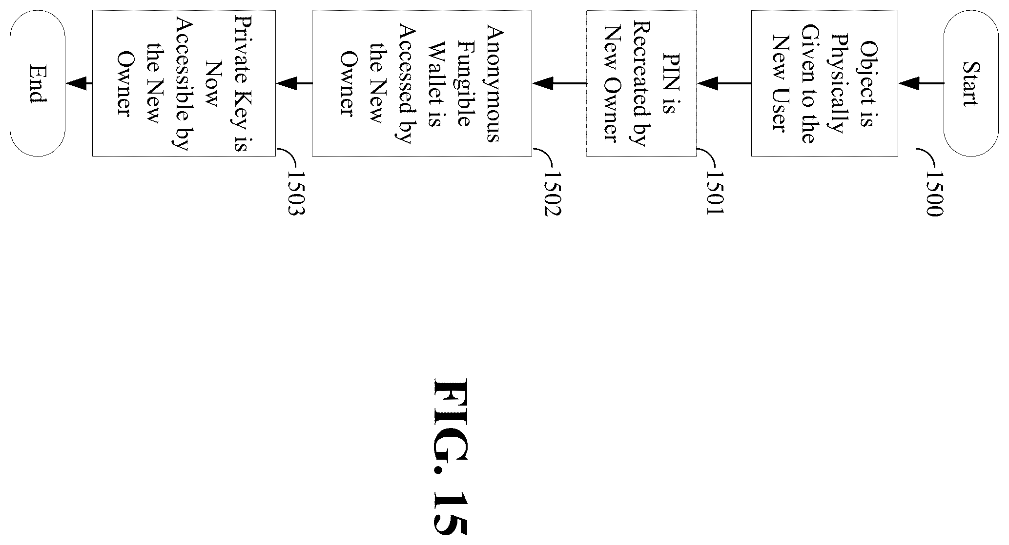 Patent US12361418 Figure 14 – Digital forge systems and methods