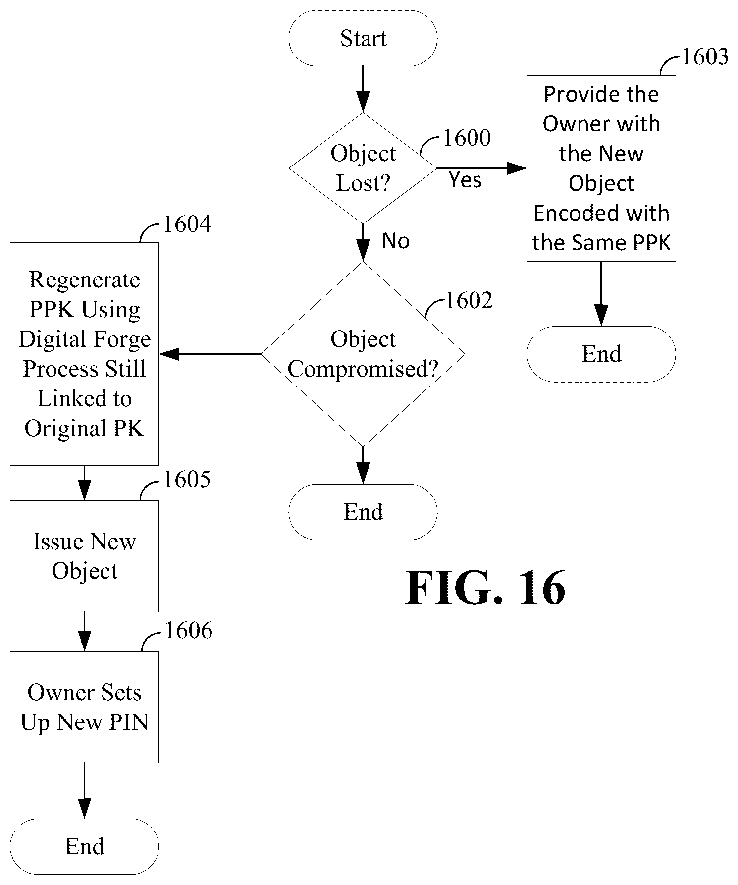 Patent US12361418 Figure 15 – Digital forge systems and methods