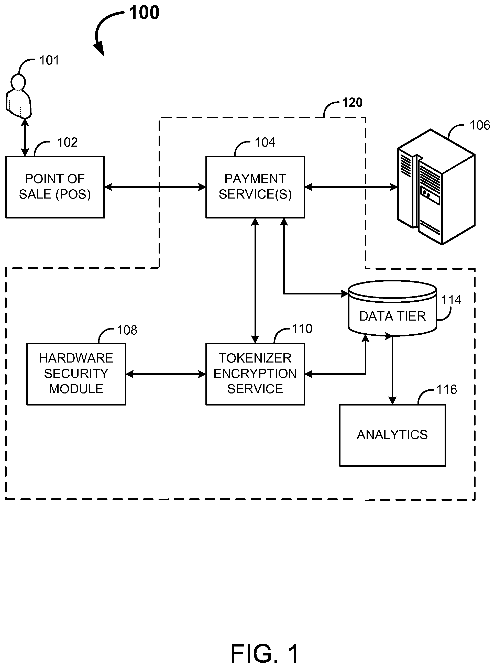 Patent US12361419 Figure 1 – Systems and methods for distributed enhanced payment processing