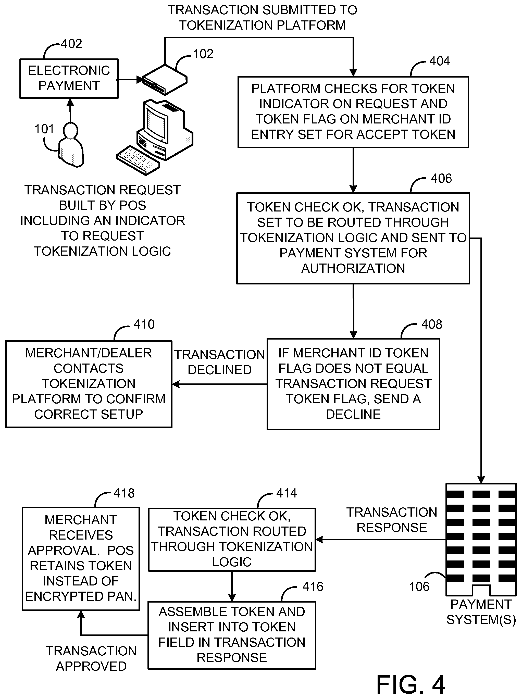 Patent US12361419 Figure 4 – Systems and methods for distributed enhanced payment processing