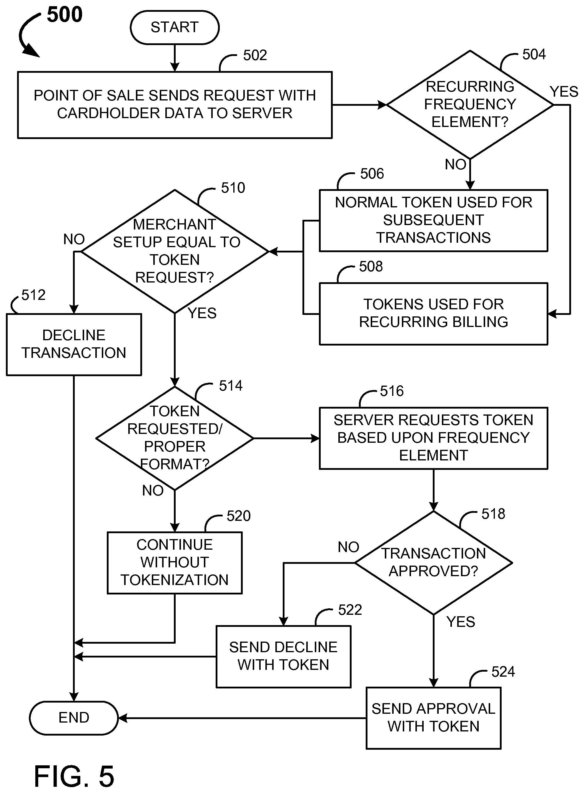 Patent US12361419 Figure 5 – Systems and methods for distributed enhanced payment processing