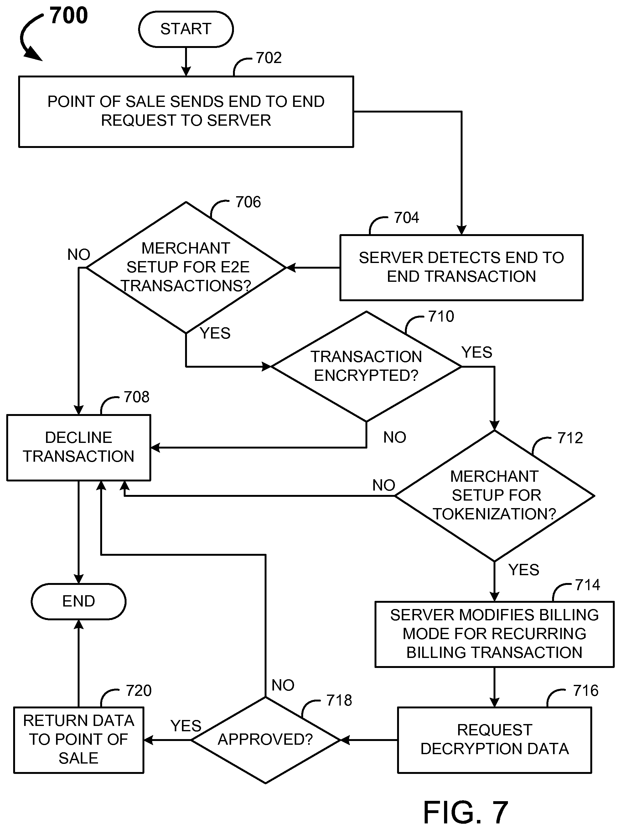 Patent US12361419 Figure 7 – Systems and methods for distributed enhanced payment processing