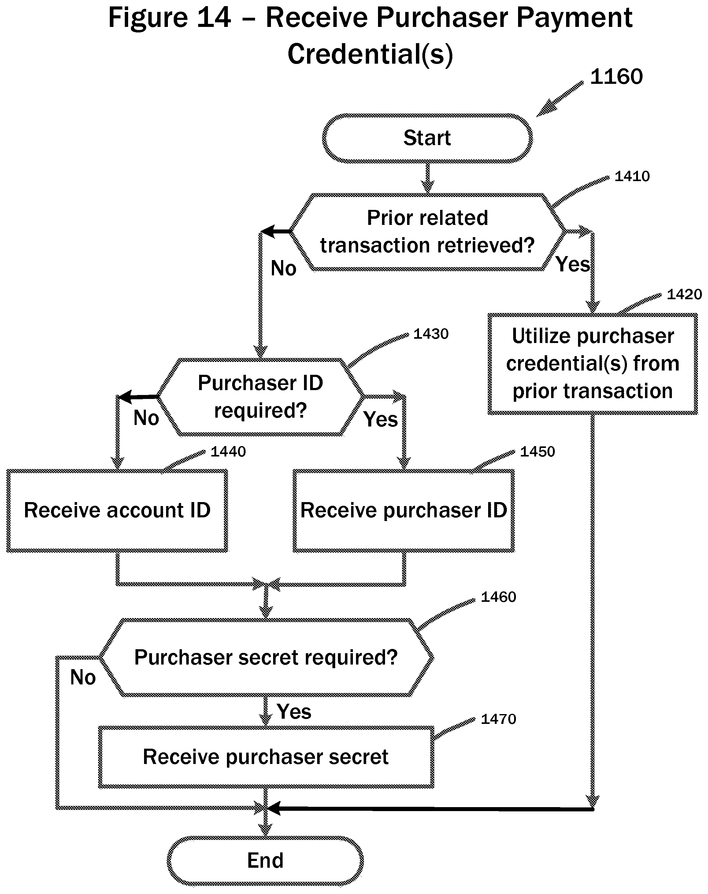 Patent US12361419 Figure 14 – Systems and methods for distributed enhanced payment processing