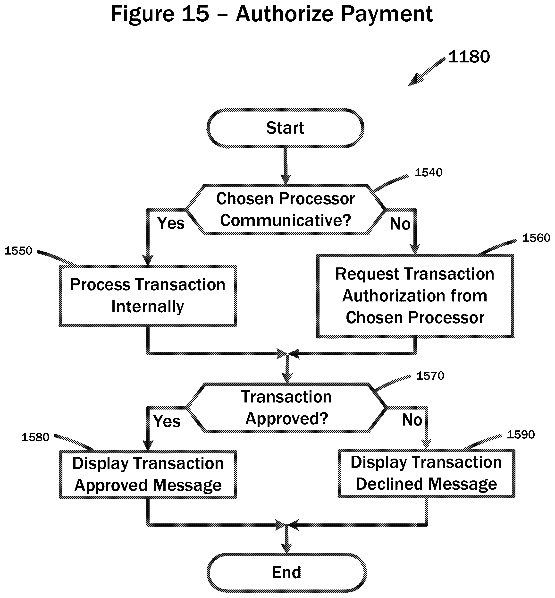 Patent US12361419 Figure 15 – Systems and methods for distributed enhanced payment processing