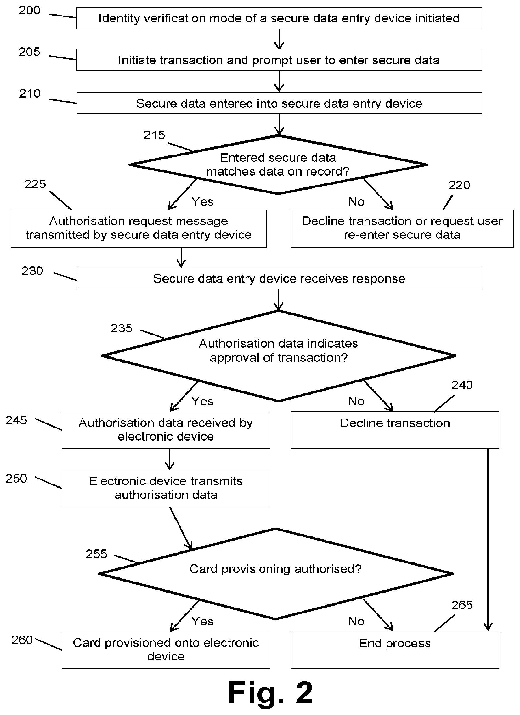 Patent US12361420 Figure 2 – Systems and methods for provisioning a payment instrument