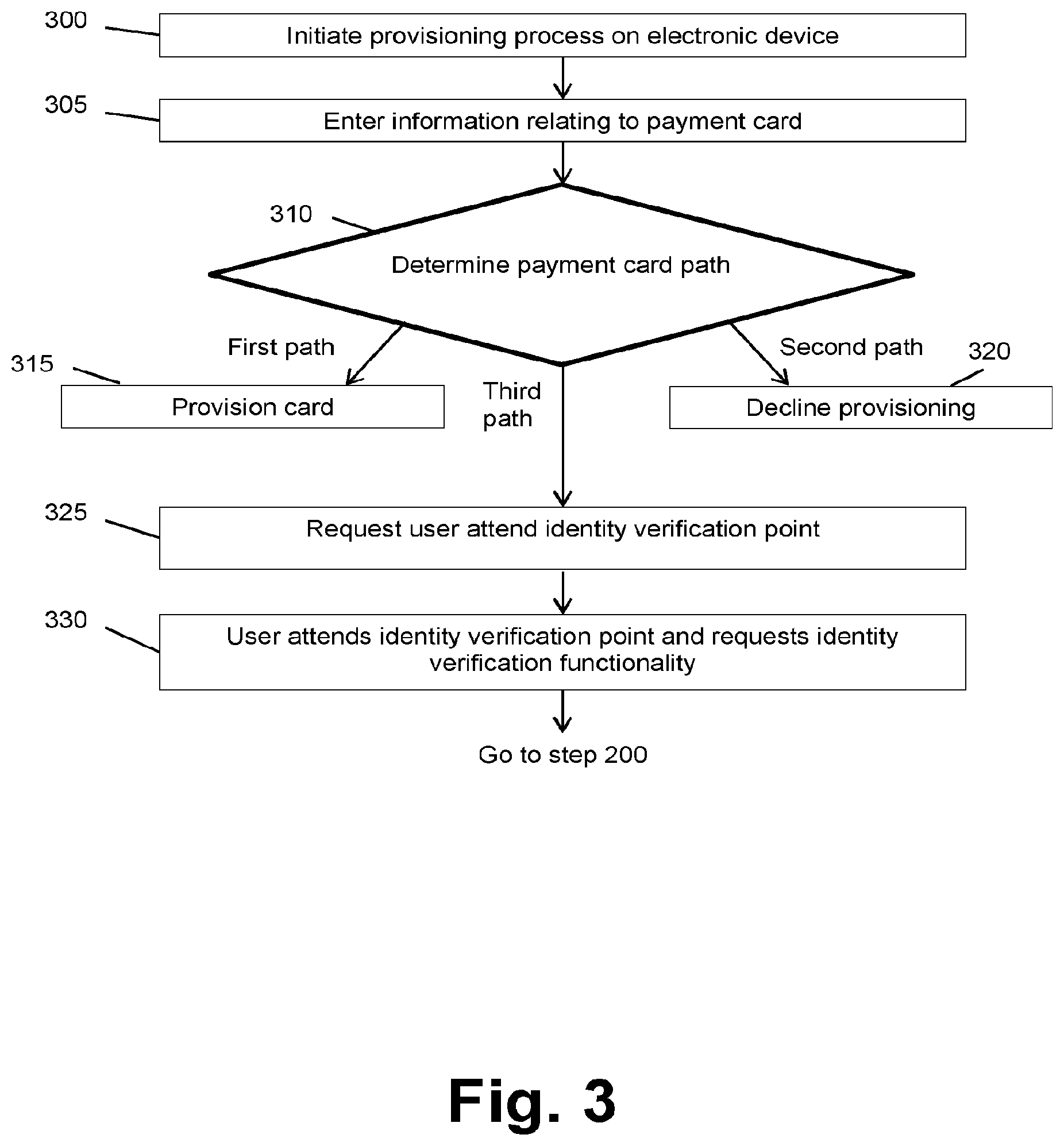 Patent US12361420 Figure 3 – Systems and methods for provisioning a payment instrument