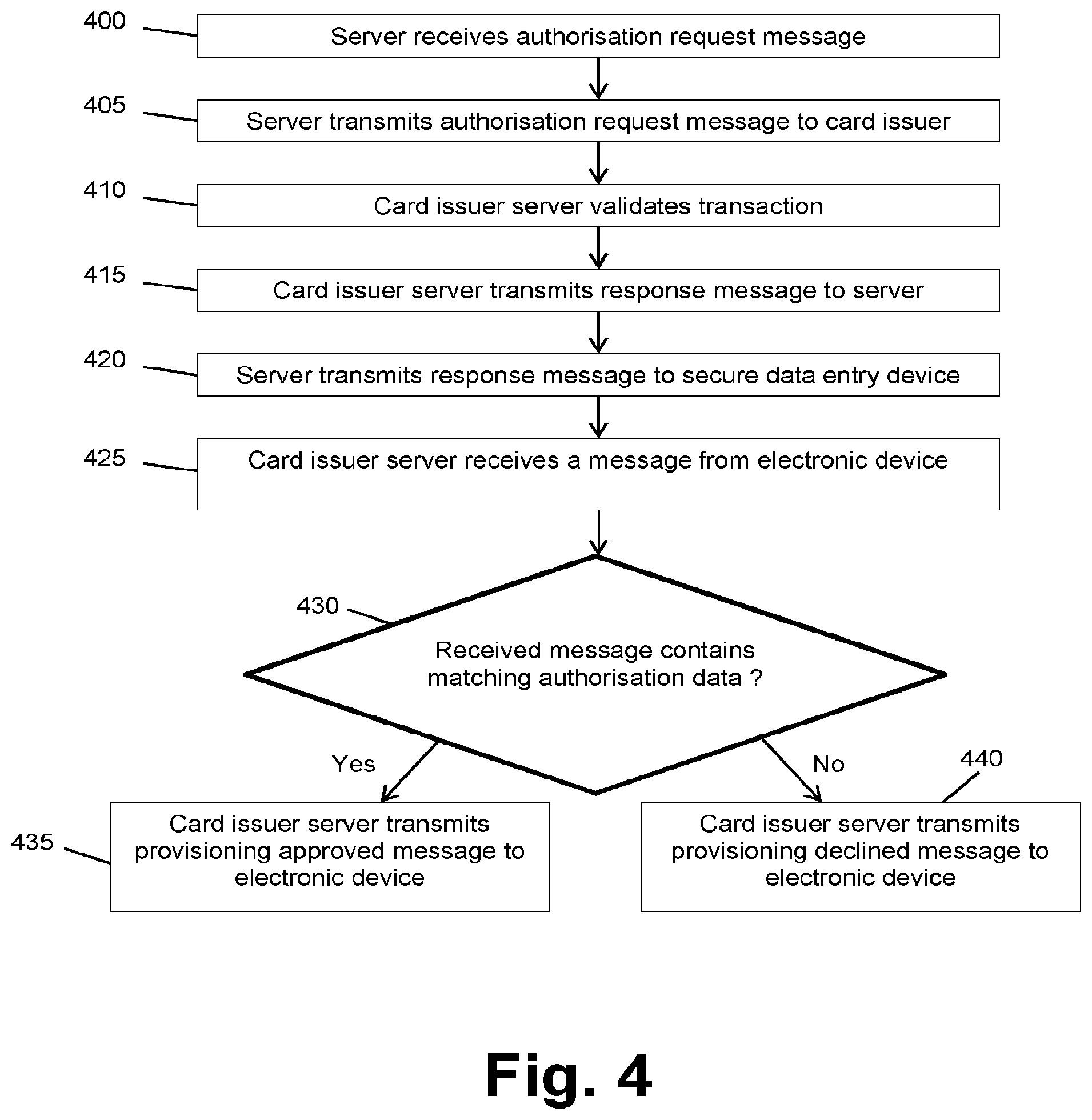 Patent US12361420 Figure 4 – Systems and methods for provisioning a payment instrument