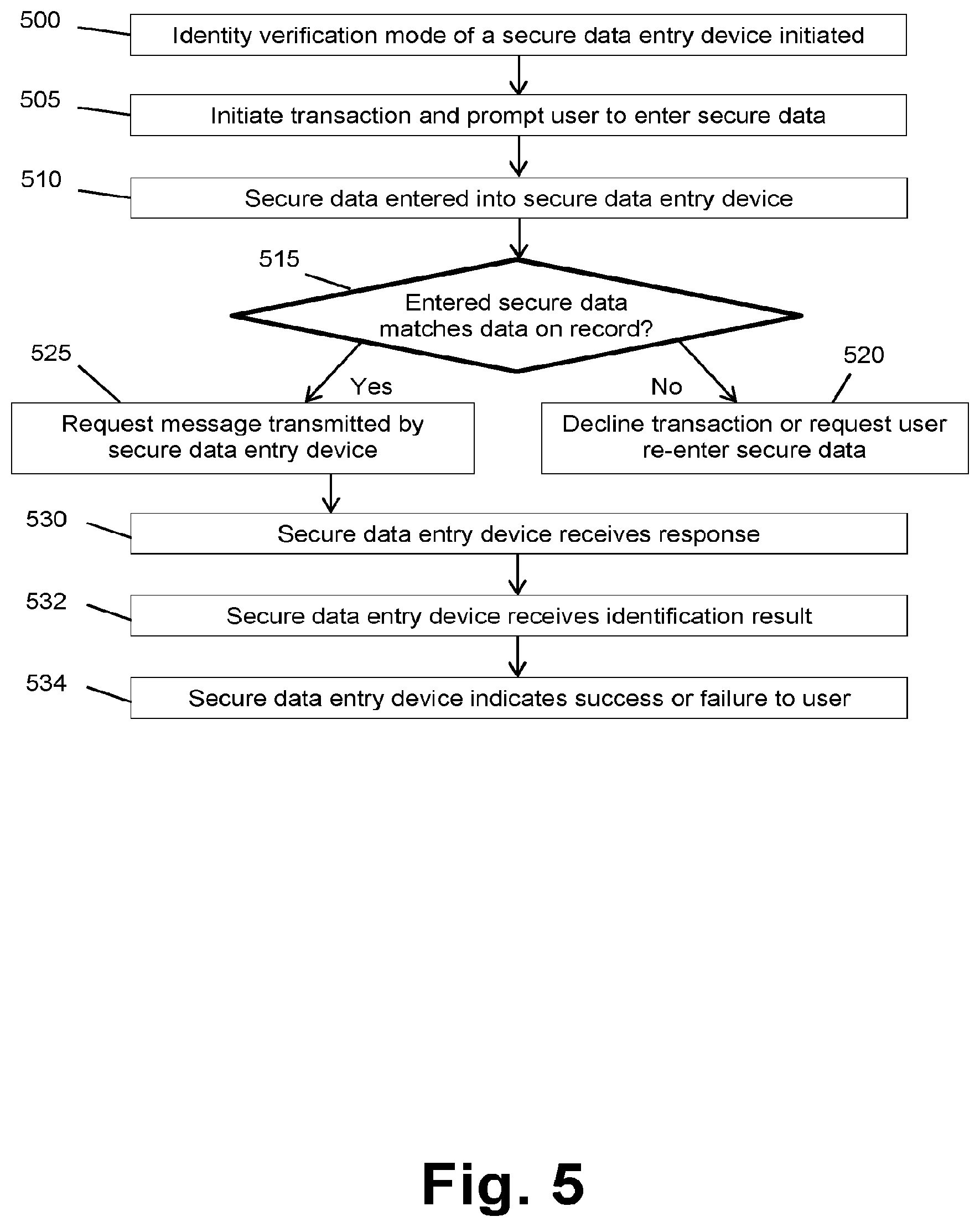 Patent US12361420 Figure 5 – Systems and methods for provisioning a payment instrument