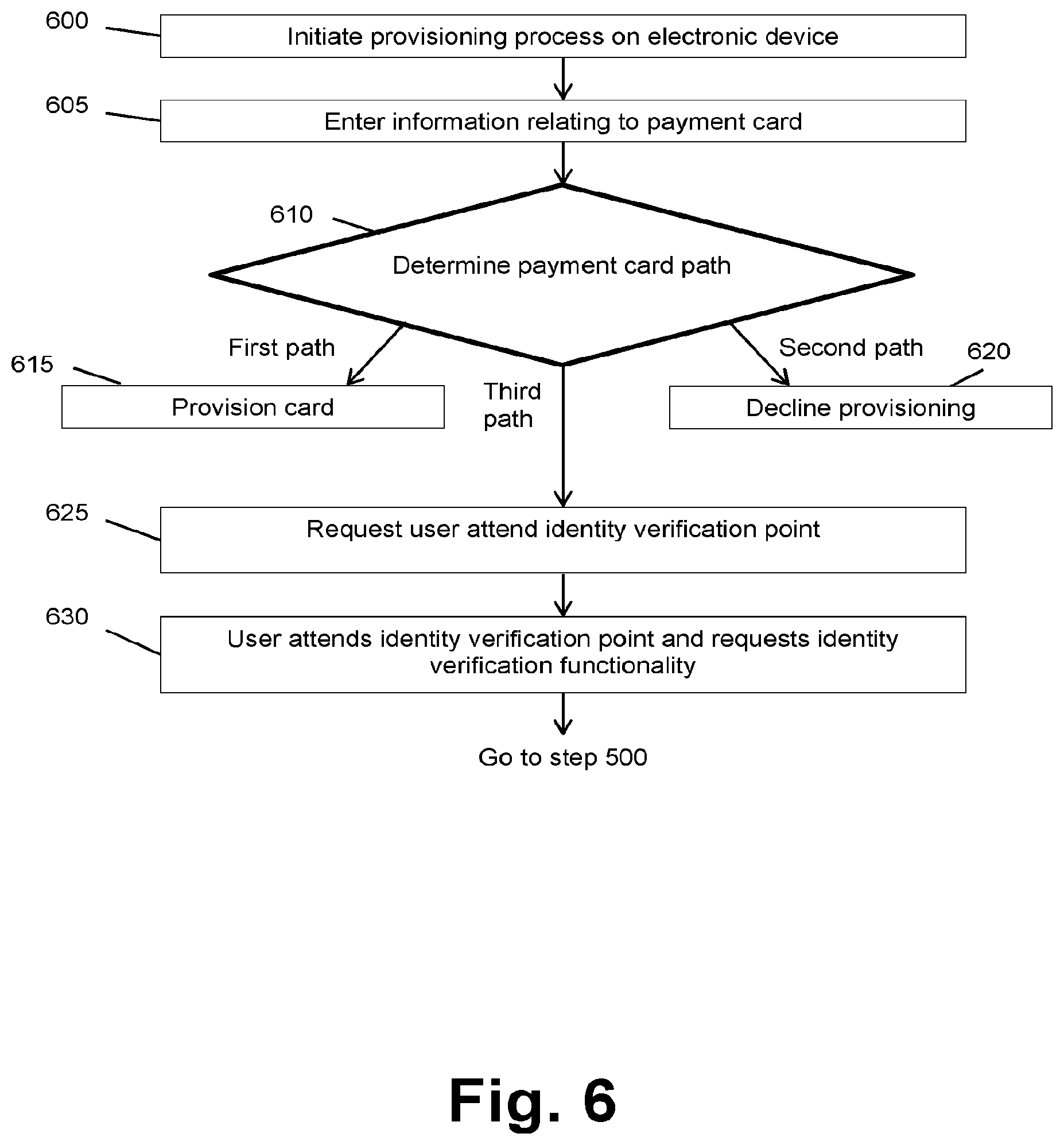 Patent US12361420 Figure 6 – Systems and methods for provisioning a payment instrument
