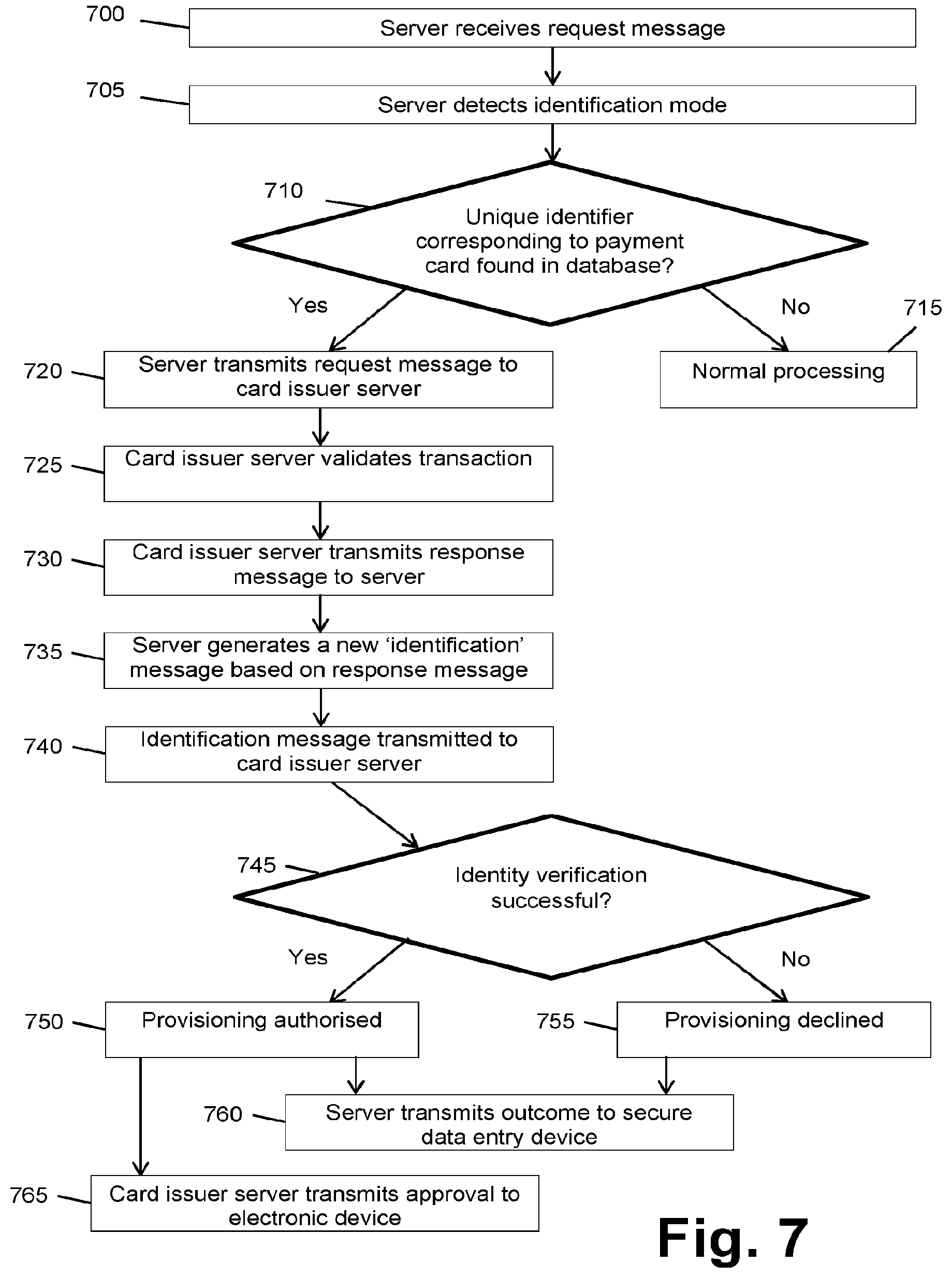 Patent US12361420 Figure 7 – Systems and methods for provisioning a payment instrument