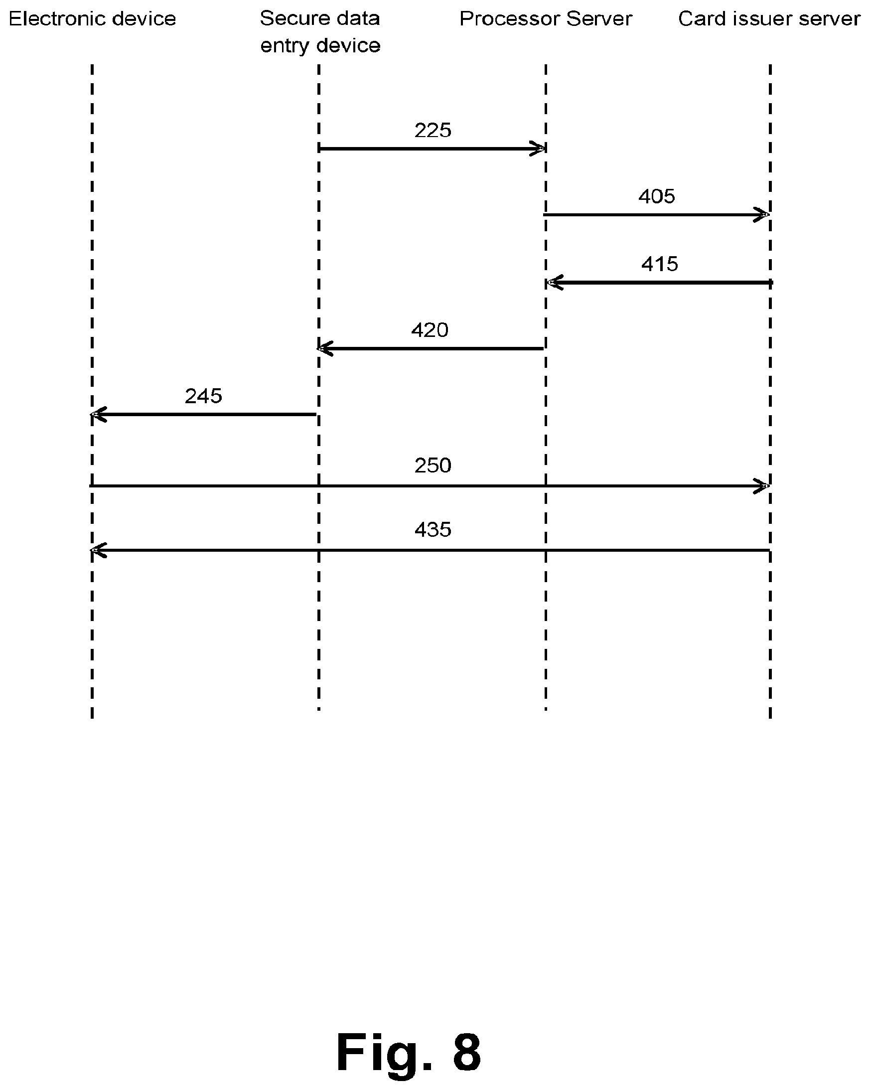 Patent US12361420 Figure 8 – Systems and methods for provisioning a payment instrument