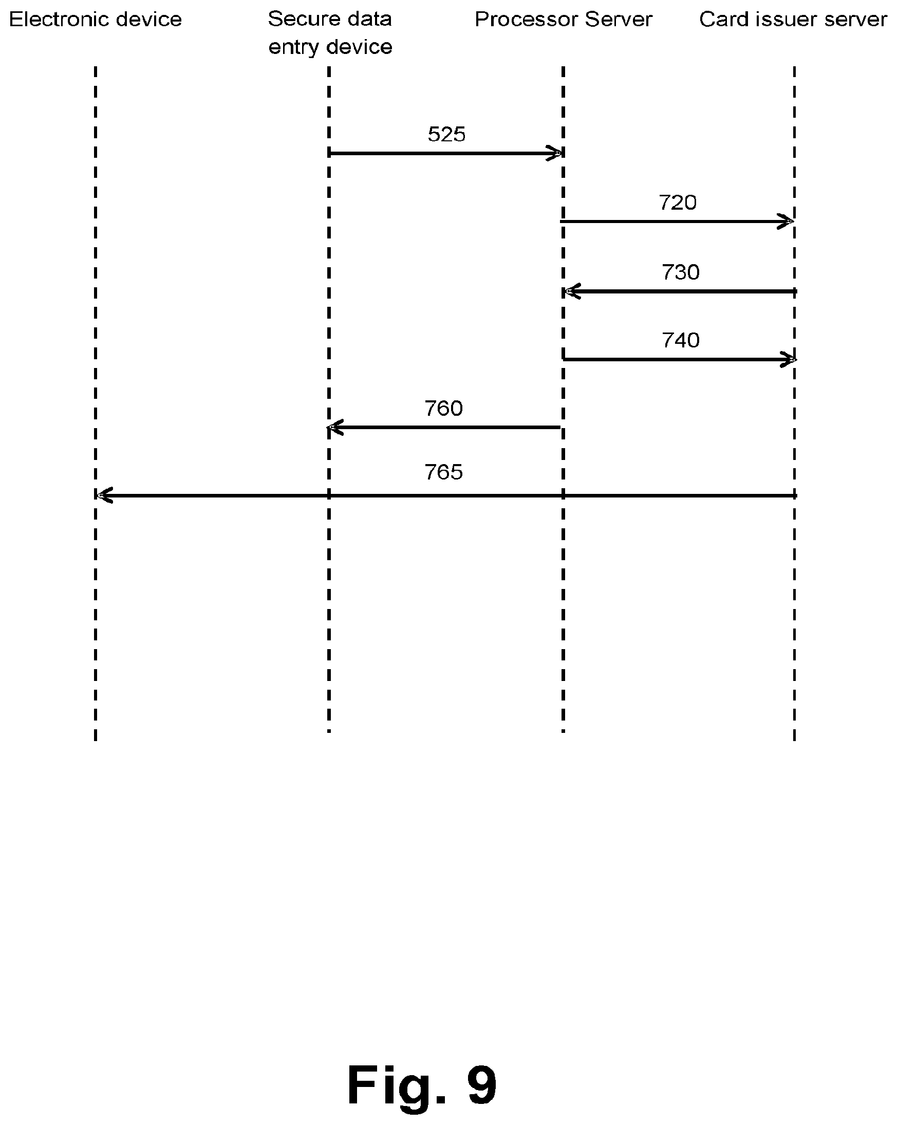 Patent US12361420 Figure 9 – Systems and methods for provisioning a payment instrument