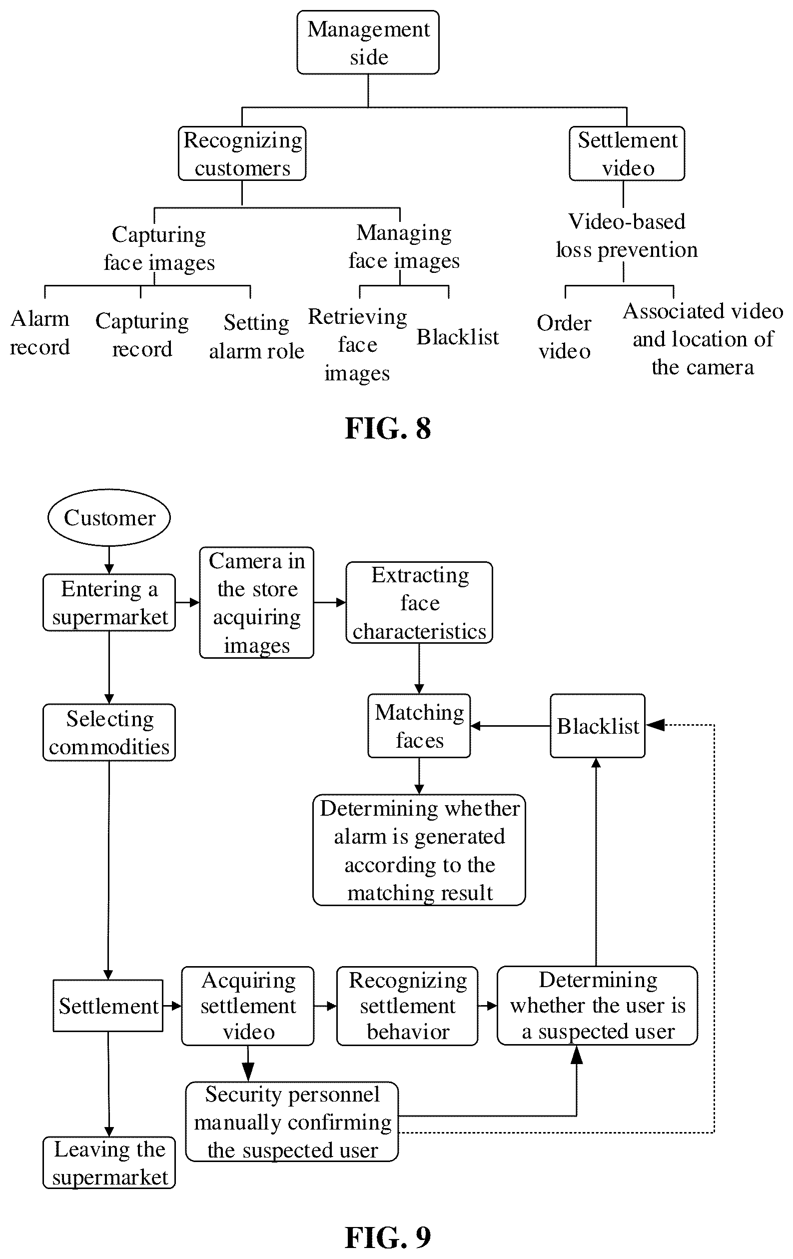 Patent US12361421 Figure 4 – Recognition method and device, security system, and storage medium