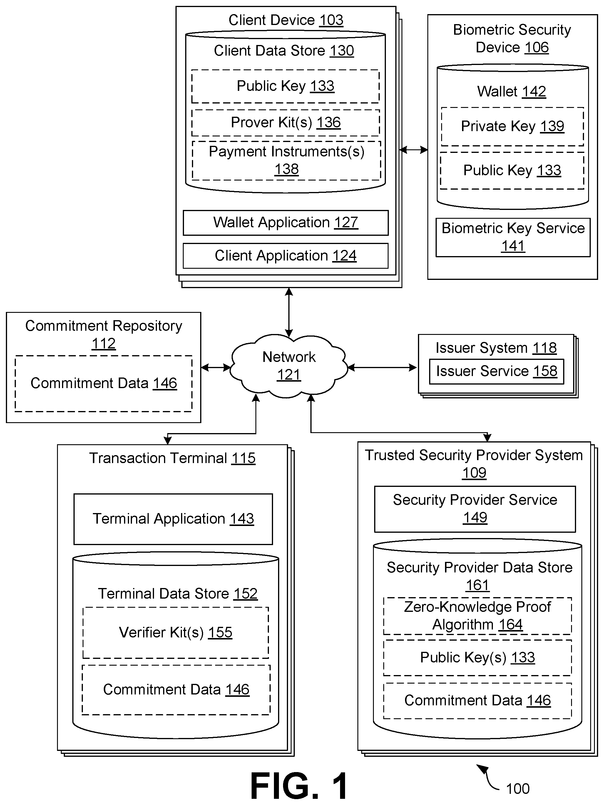 Patent US12361422 Figure 1 – Biometric-based identity verification using zero-knowledge proofs
