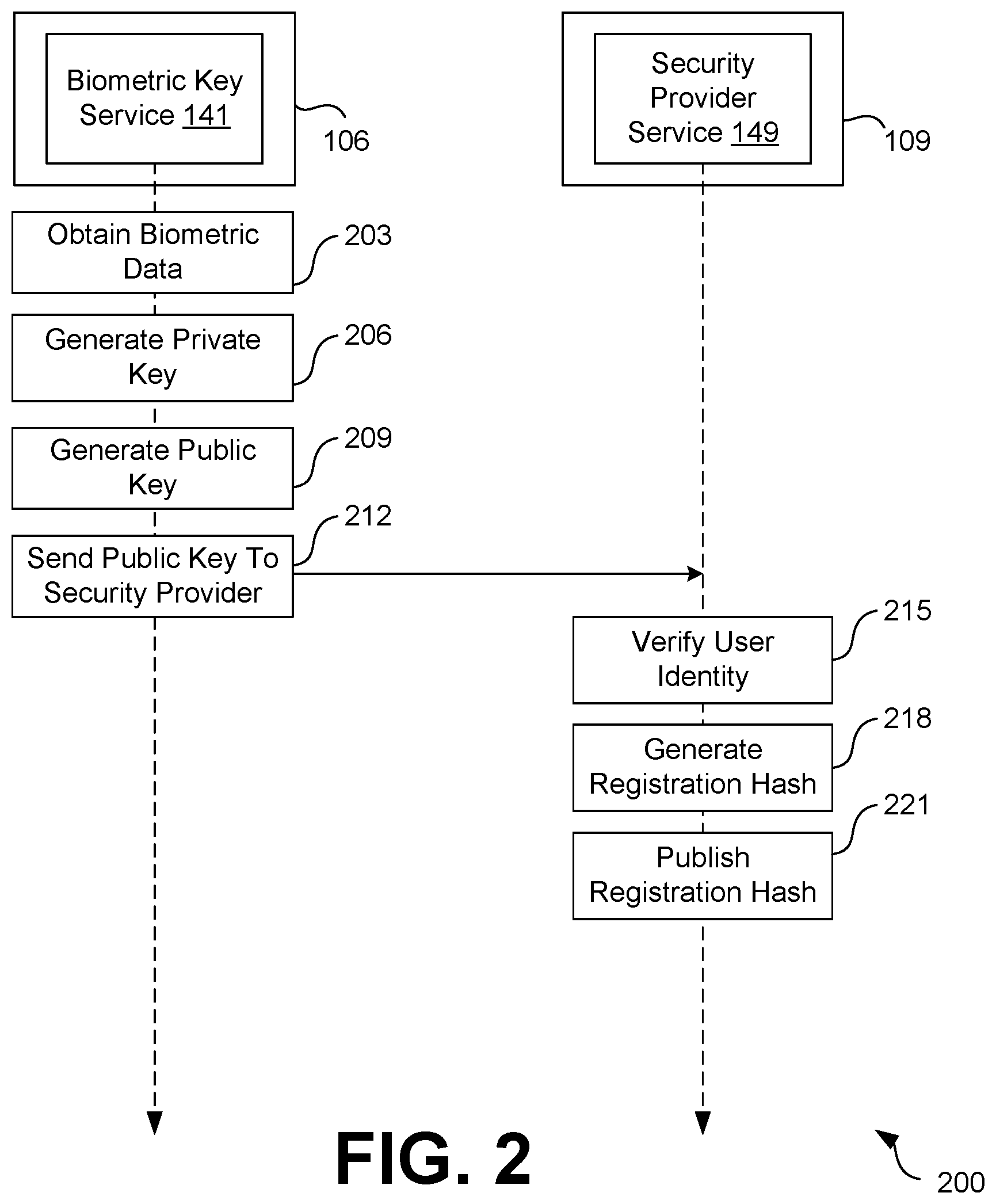 Patent US12361422 Figure 2 – Biometric-based identity verification using zero-knowledge proofs