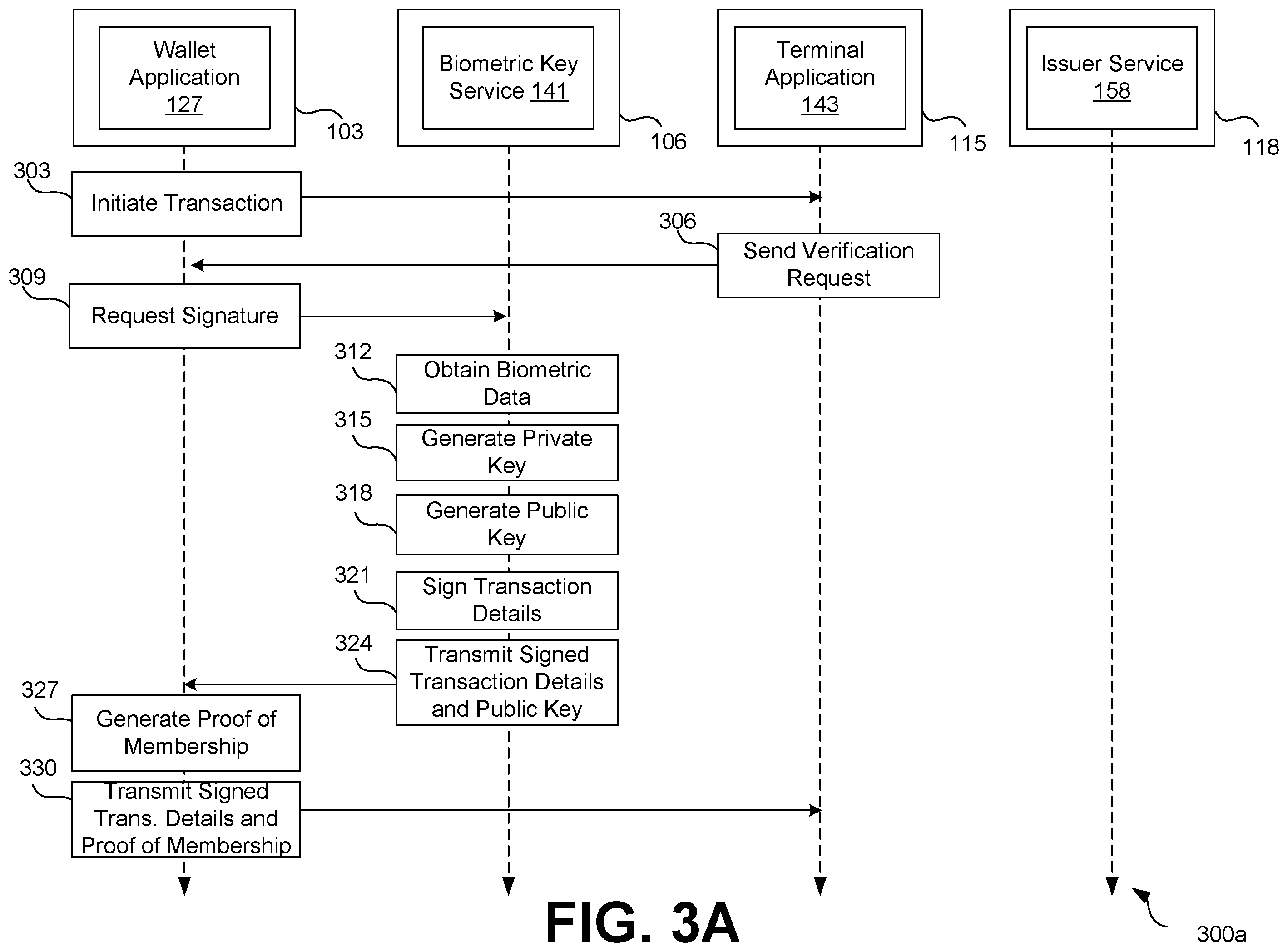 Patent US12361422 Figure 3 – Biometric-based identity verification using zero-knowledge proofs