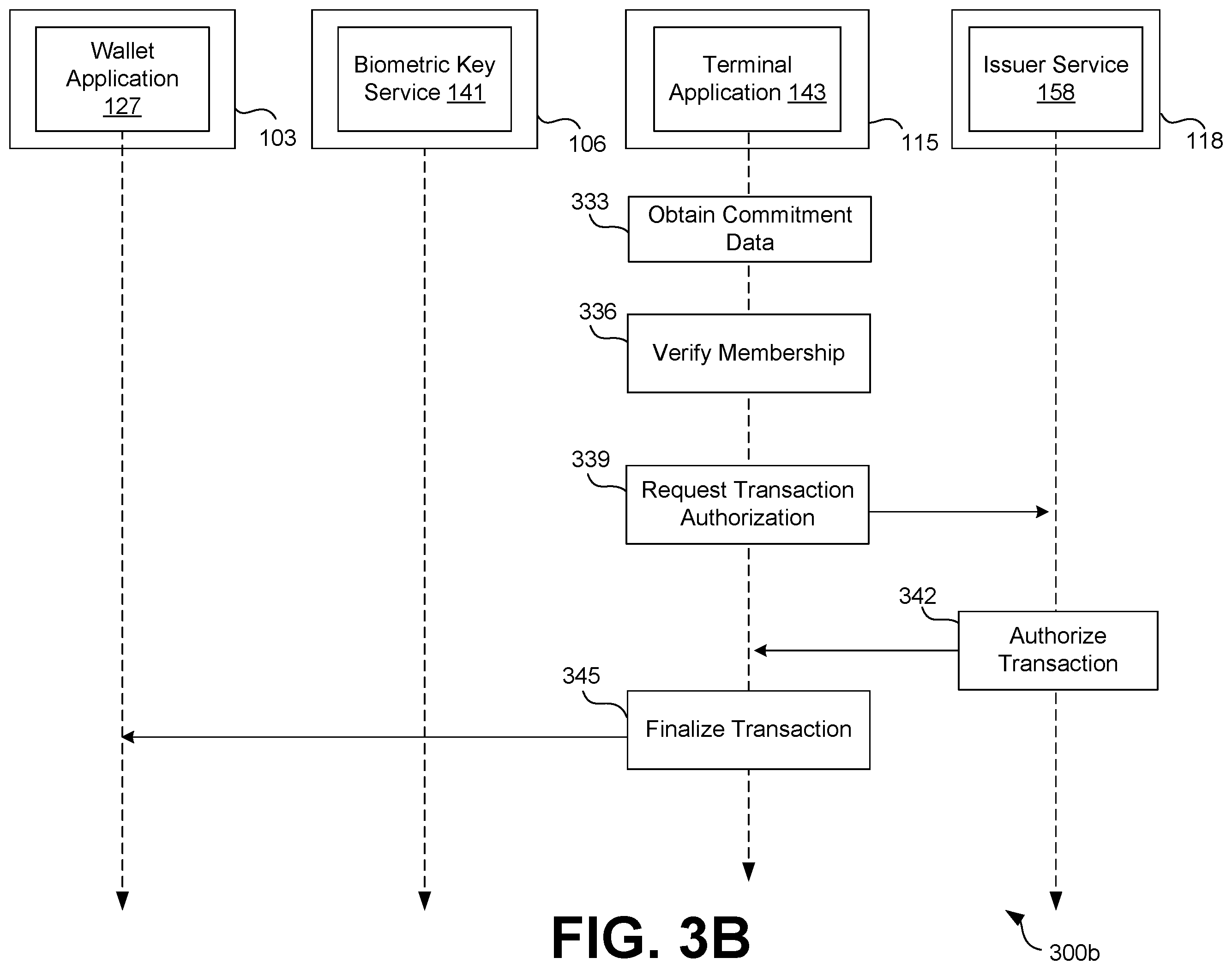 Patent US12361422 Figure 4 – Biometric-based identity verification using zero-knowledge proofs