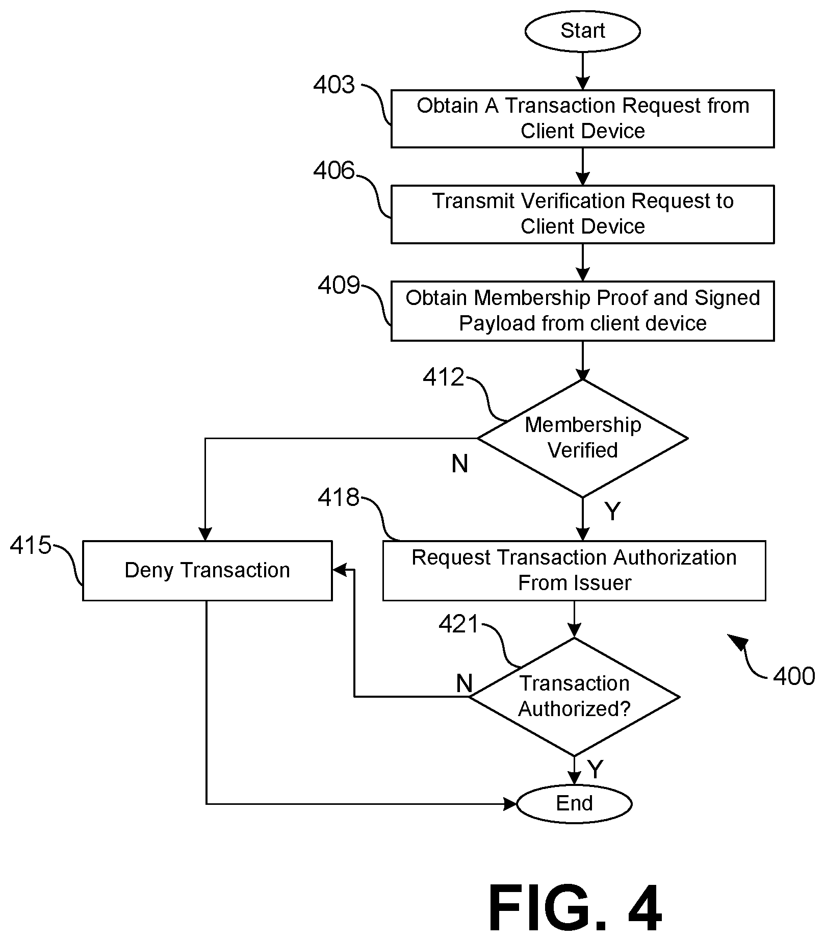 Patent US12361422 Figure 5 – Biometric-based identity verification using zero-knowledge proofs