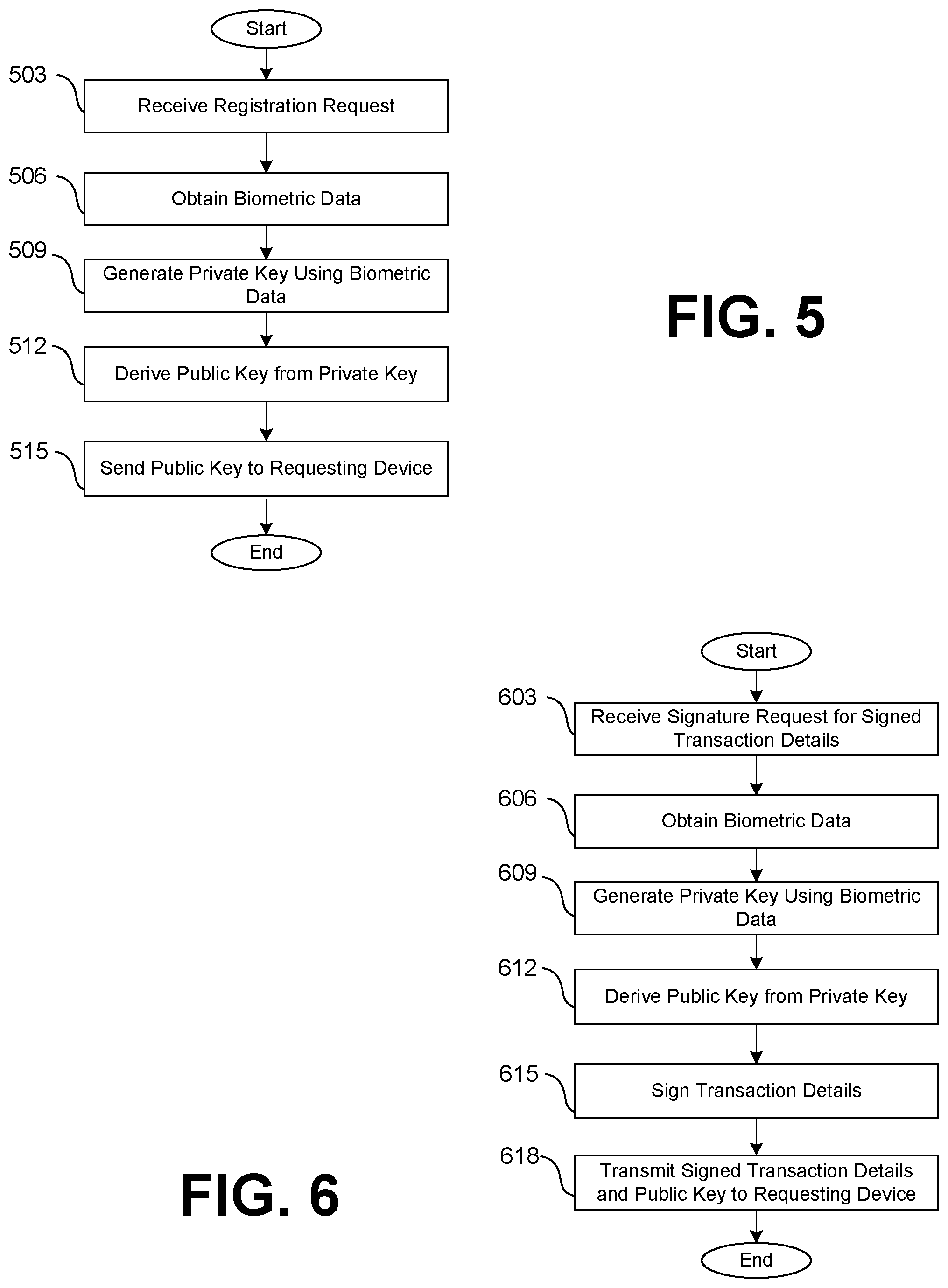 Patent US12361422 Figure 6 – Biometric-based identity verification using zero-knowledge proofs