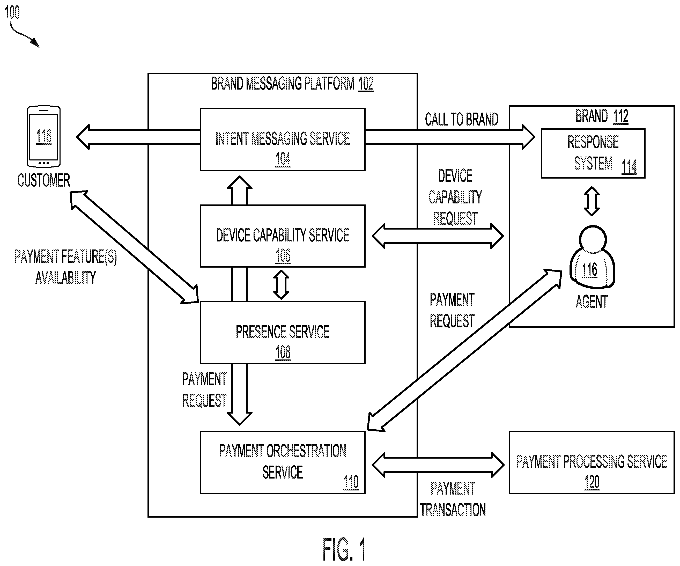 Patent US12361423 Figure 1 – Request processing via rich messaging systems