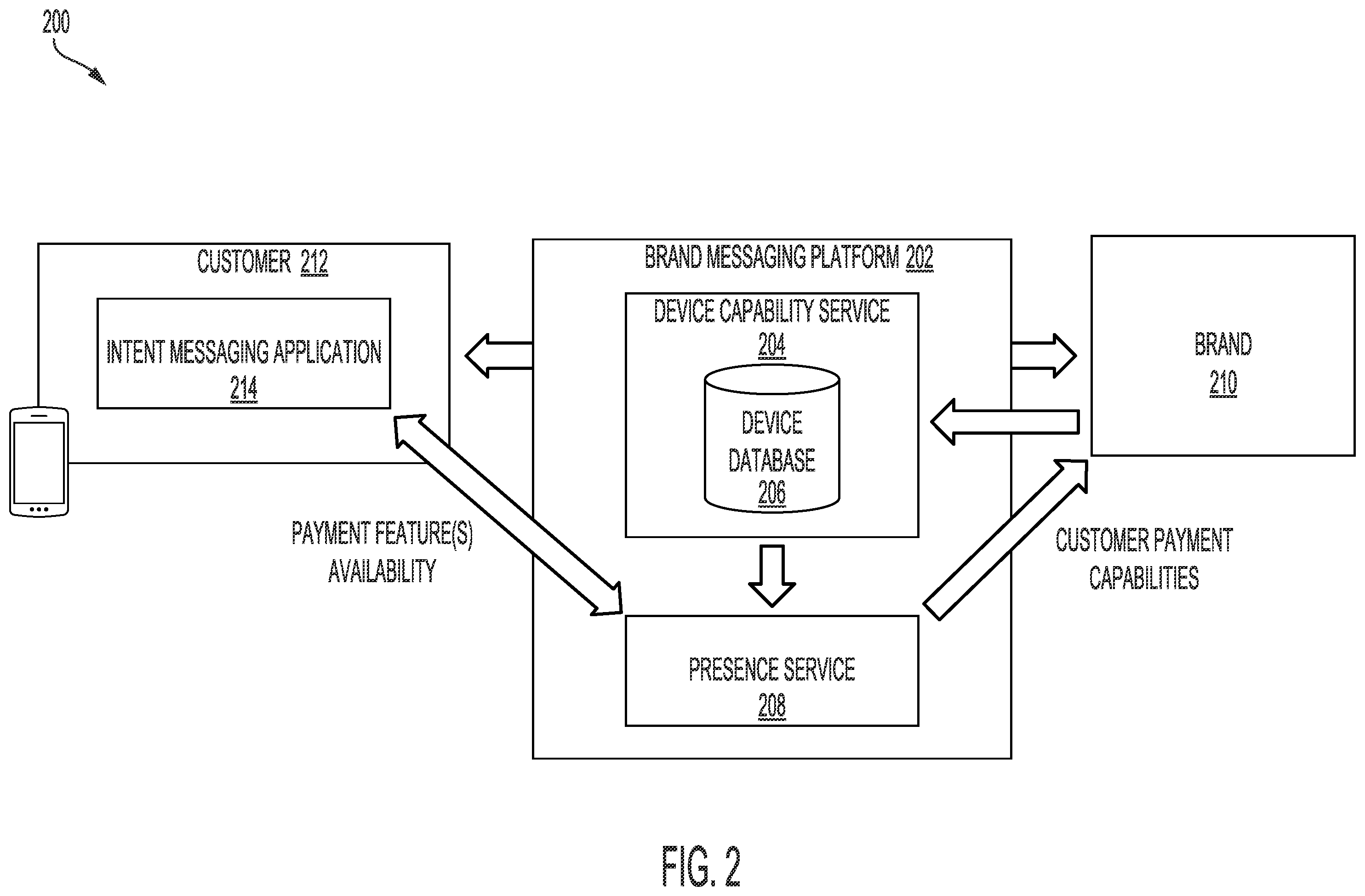 Patent US12361423 Figure 2 – Request processing via rich messaging systems