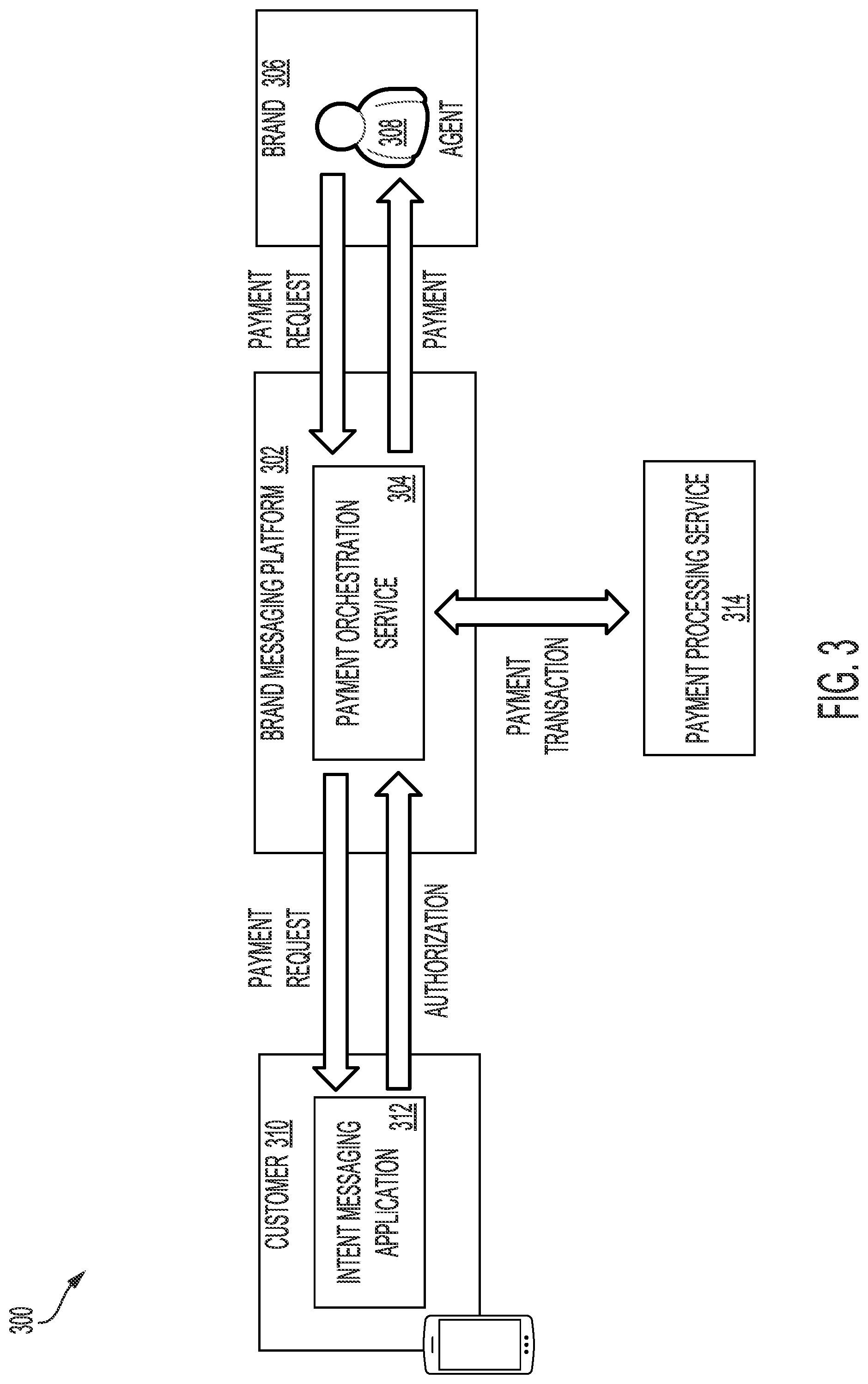 Patent US12361423 Figure 3 – Request processing via rich messaging systems