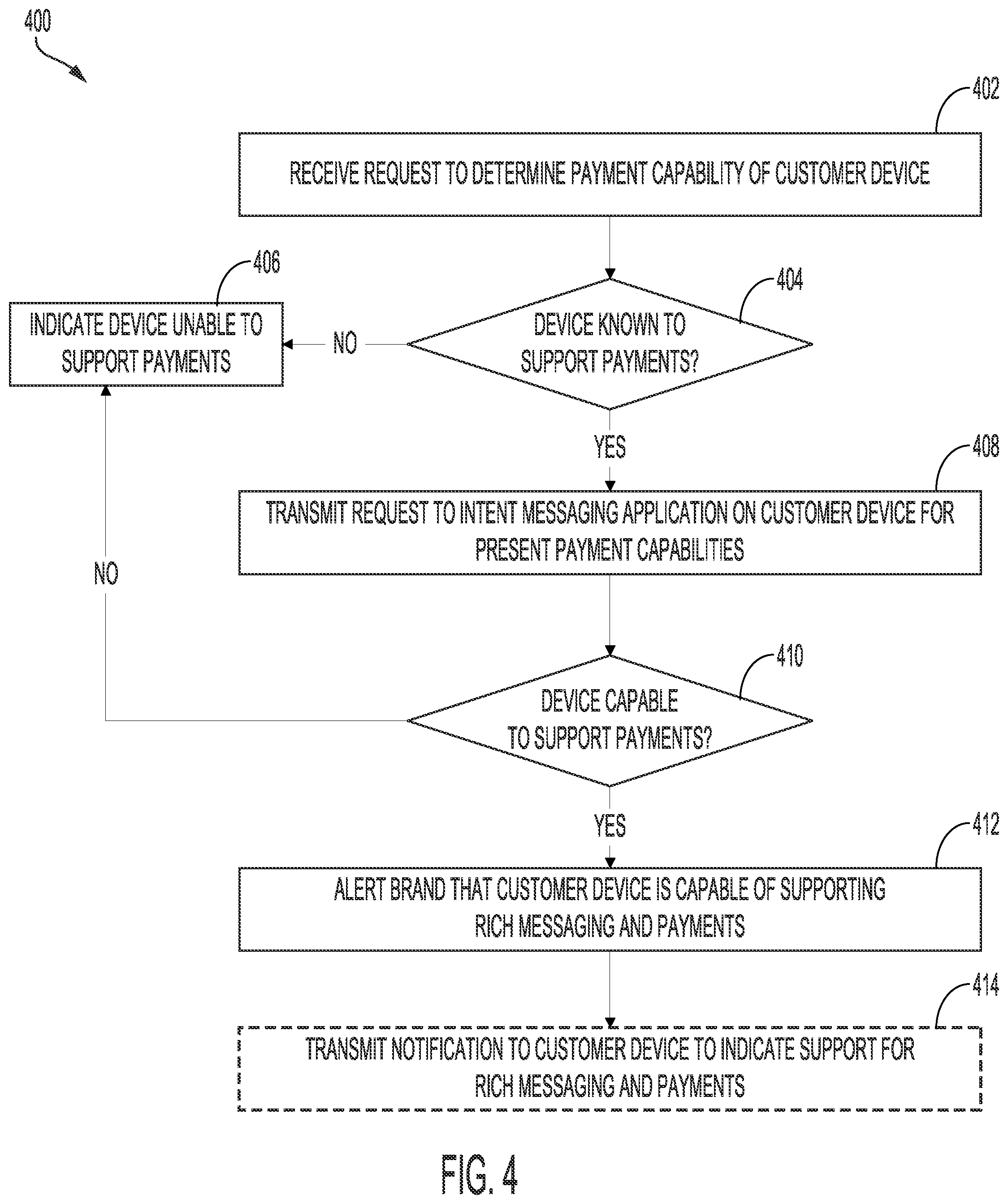 Patent US12361423 Figure 4 – Request processing via rich messaging systems