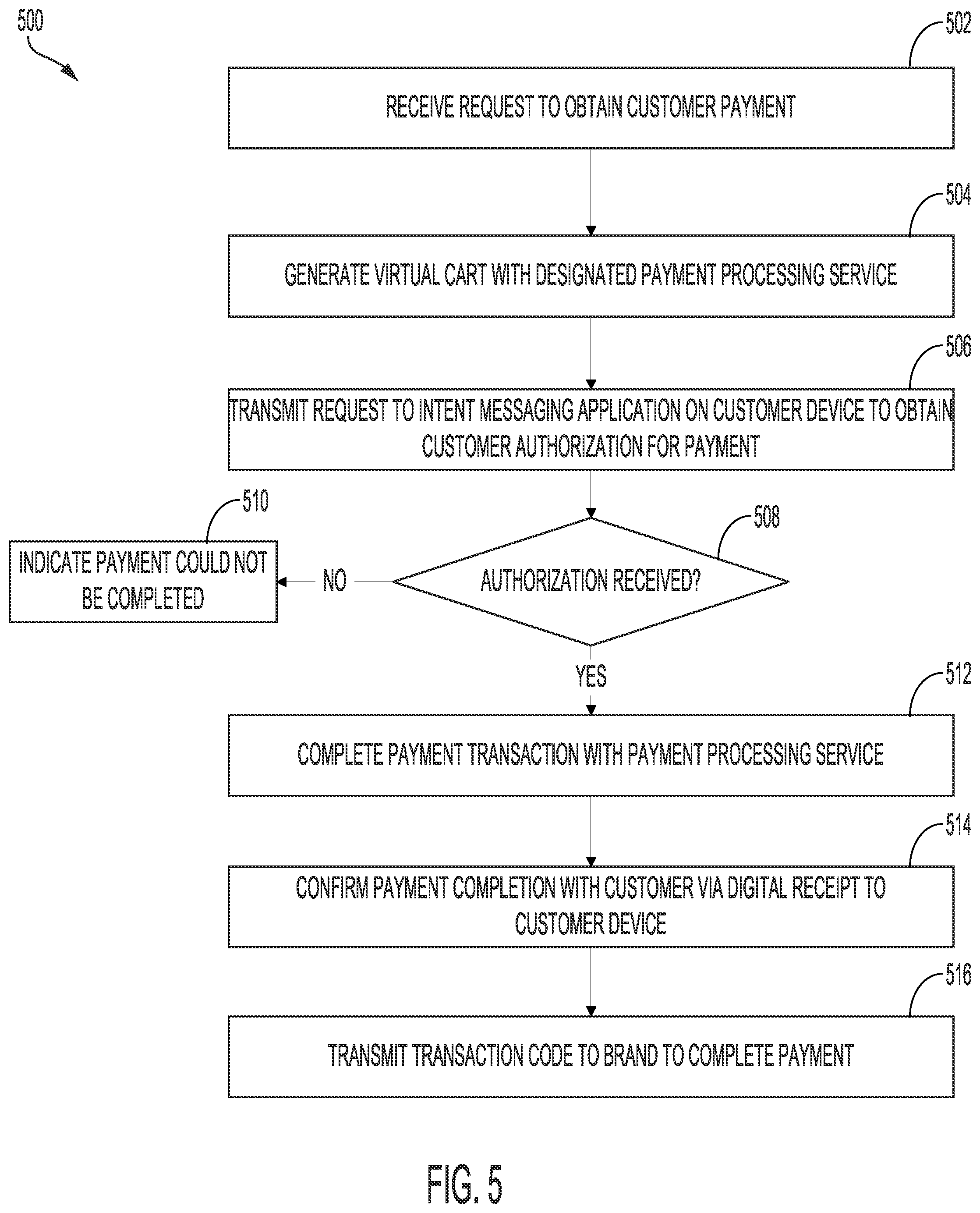 Patent US12361423 Figure 5 – Request processing via rich messaging systems