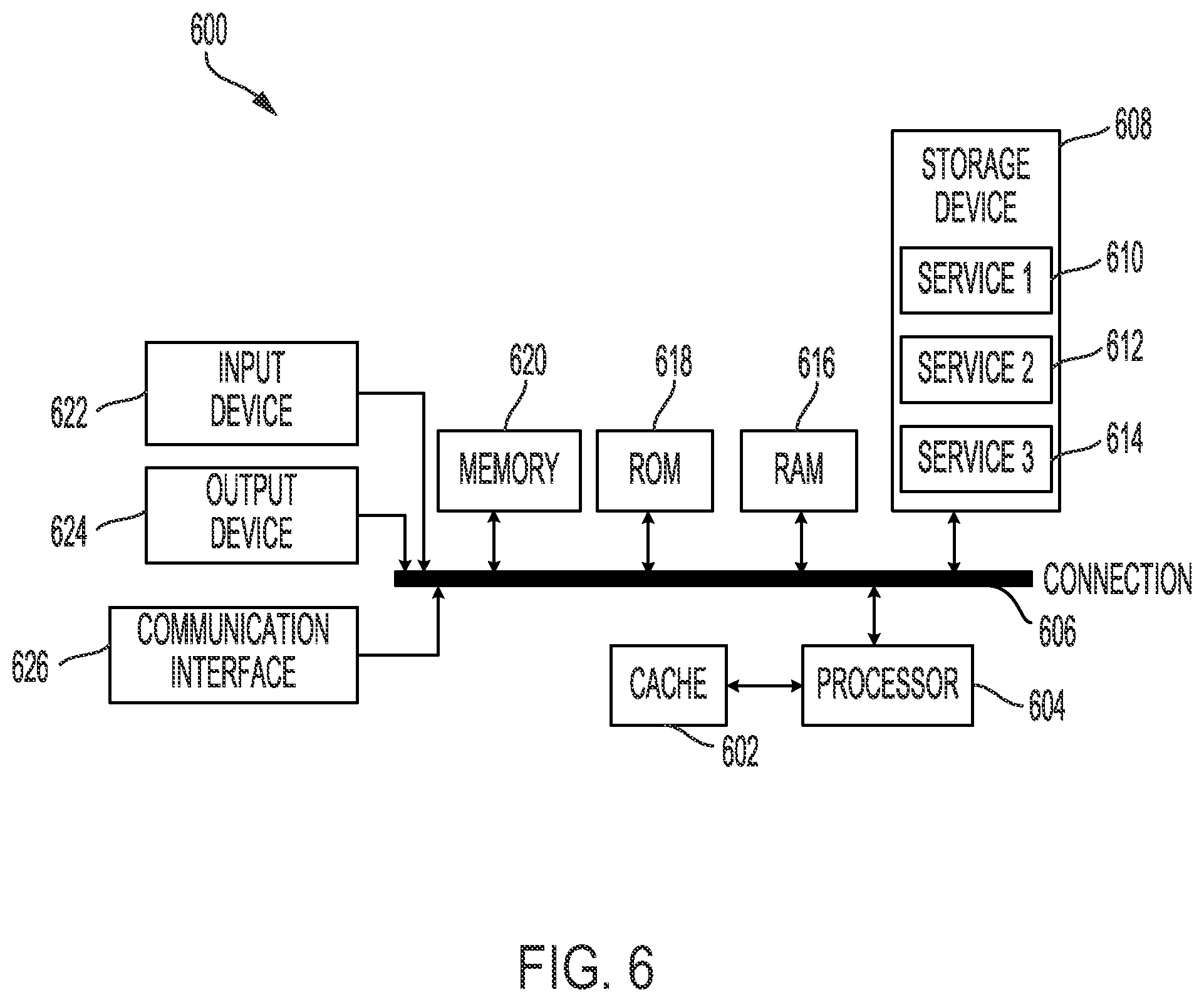 Patent US12361423 Figure 6 – Request processing via rich messaging systems