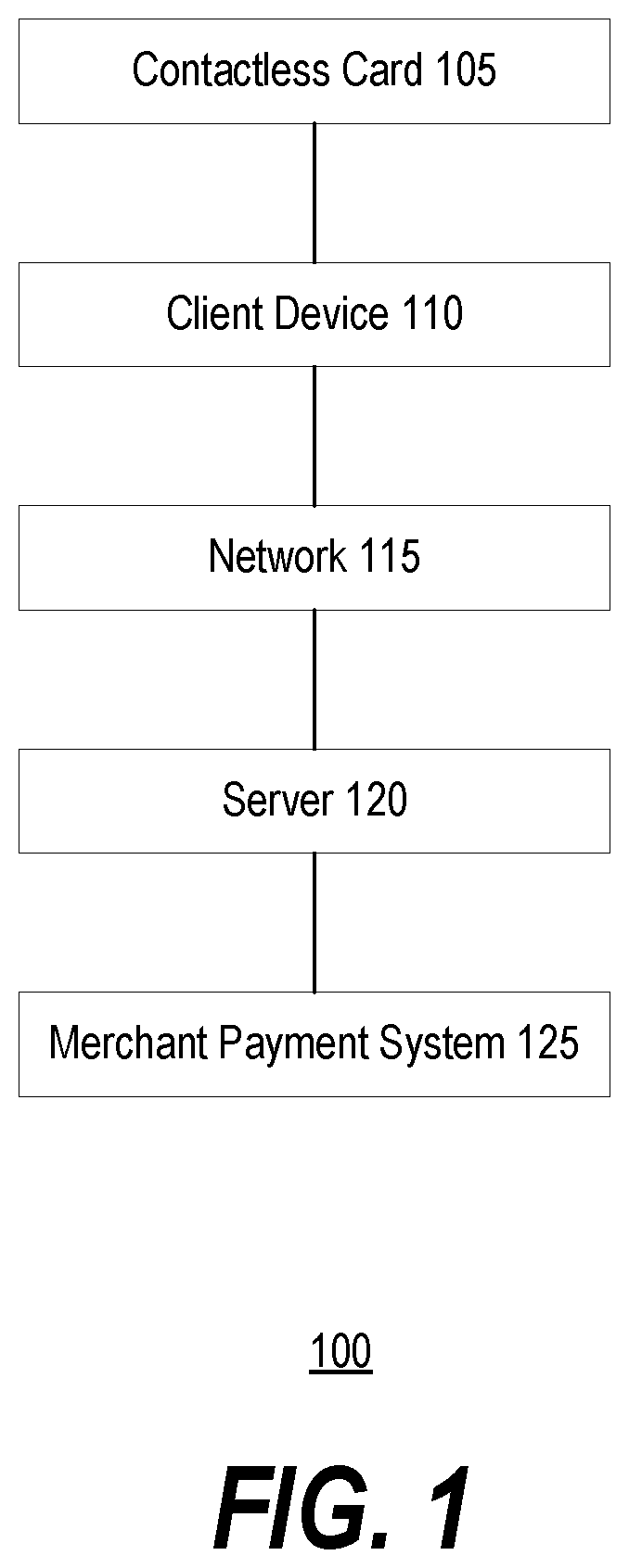 Patent US12361424 Figure 1 – Systems and methods for bypassing contactless payment transaction limit