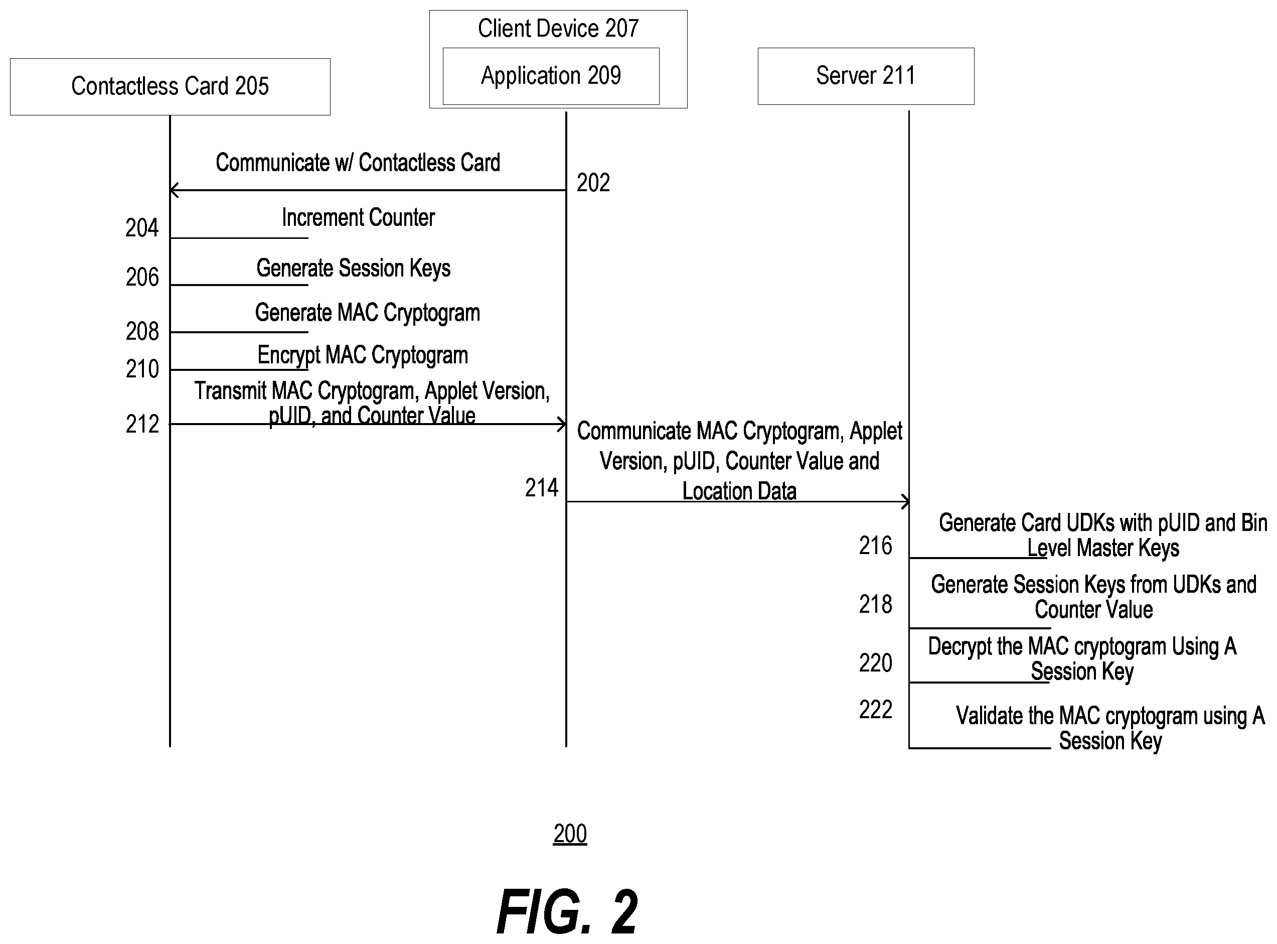 Patent US12361424 Figure 2 – Systems and methods for bypassing contactless payment transaction limit