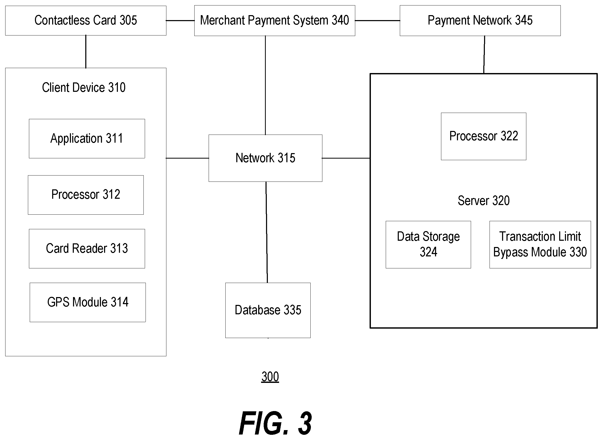 Patent US12361424 Figure 3 – Systems and methods for bypassing contactless payment transaction limit