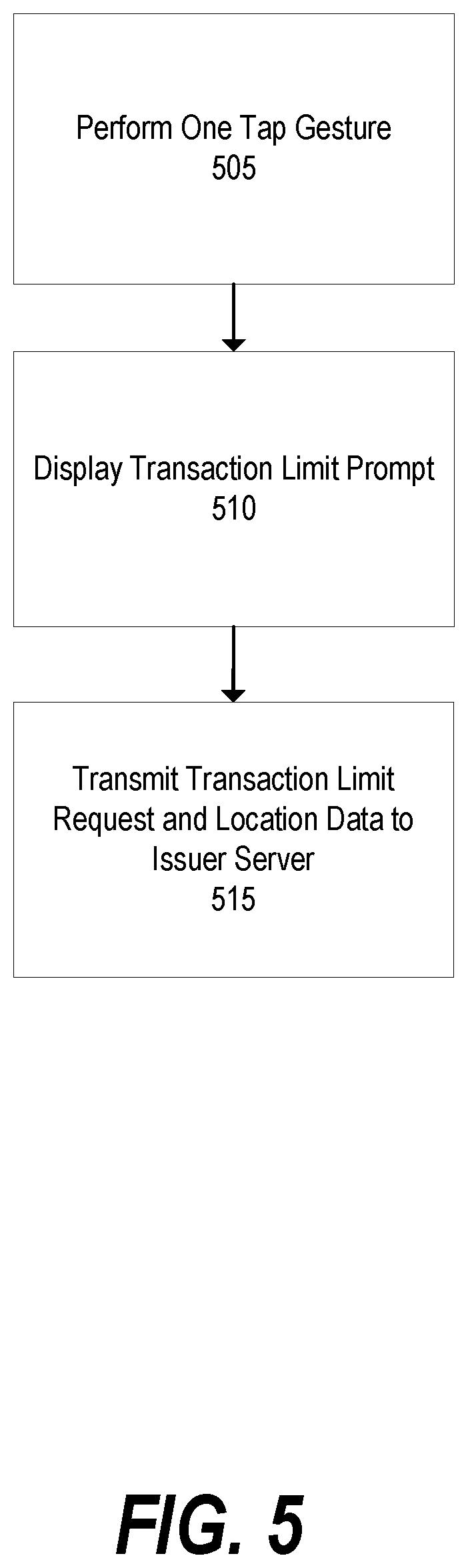 Patent US12361424 Figure 6 – Systems and methods for bypassing contactless payment transaction limit