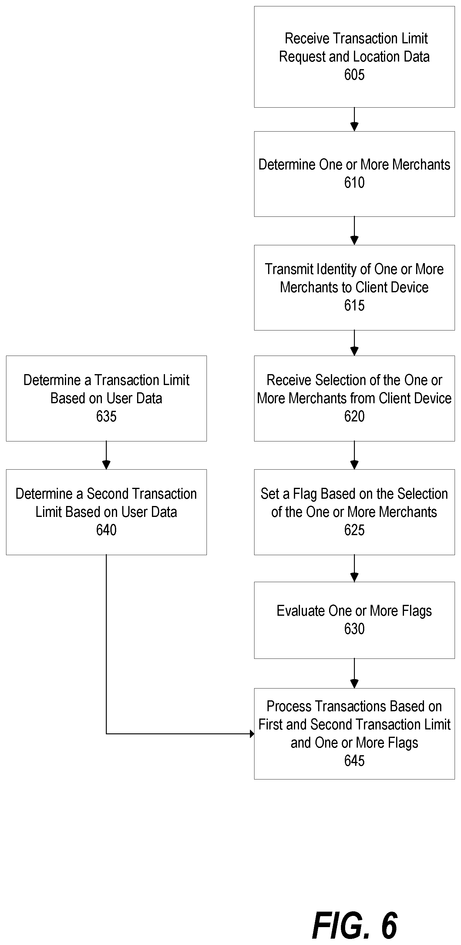 Patent US12361424 Figure 7 – Systems and methods for bypassing contactless payment transaction limit