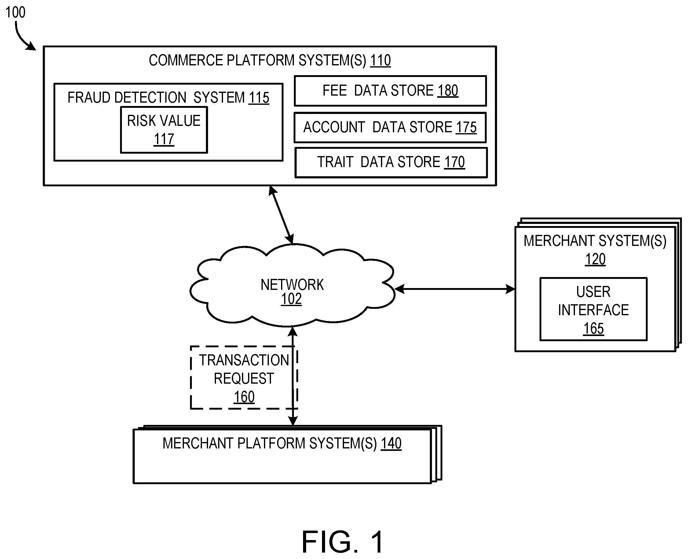 Patent US12361425 — Systems and methods for trait-based transaction processing — Figure 1