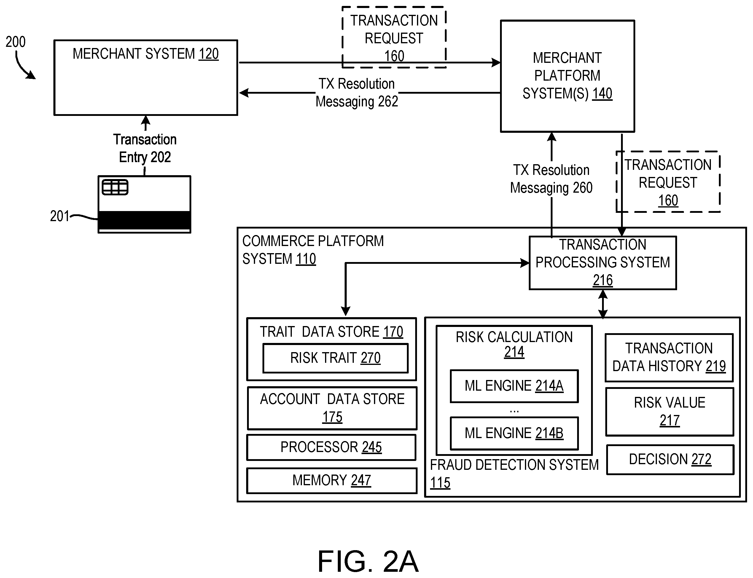 Patent US12361425 Figure 2 – Systems and methods for trait-based transaction processing