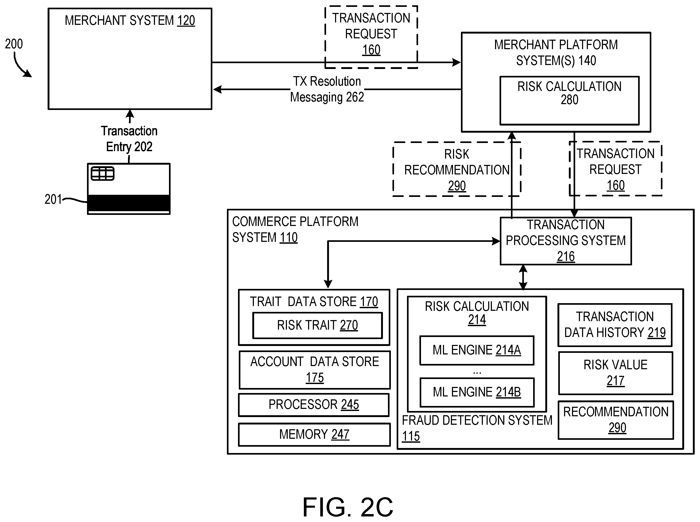 Patent US12361425 Figure 4 – Systems and methods for trait-based transaction processing