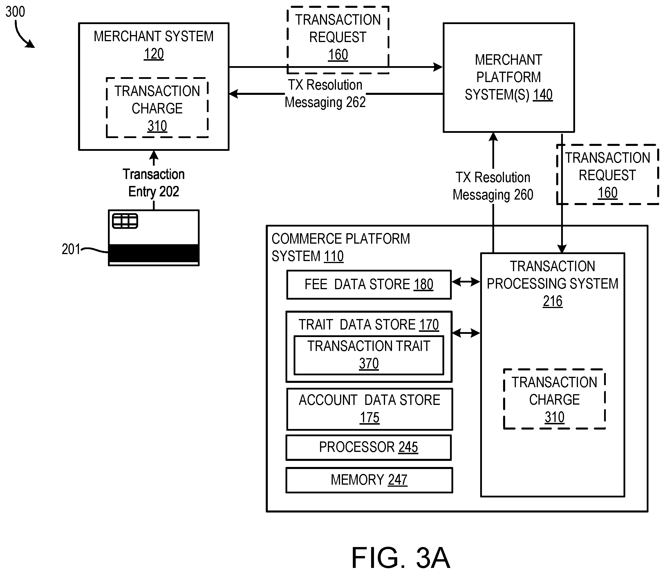 Patent US12361425 Figure 5 – Systems and methods for trait-based transaction processing