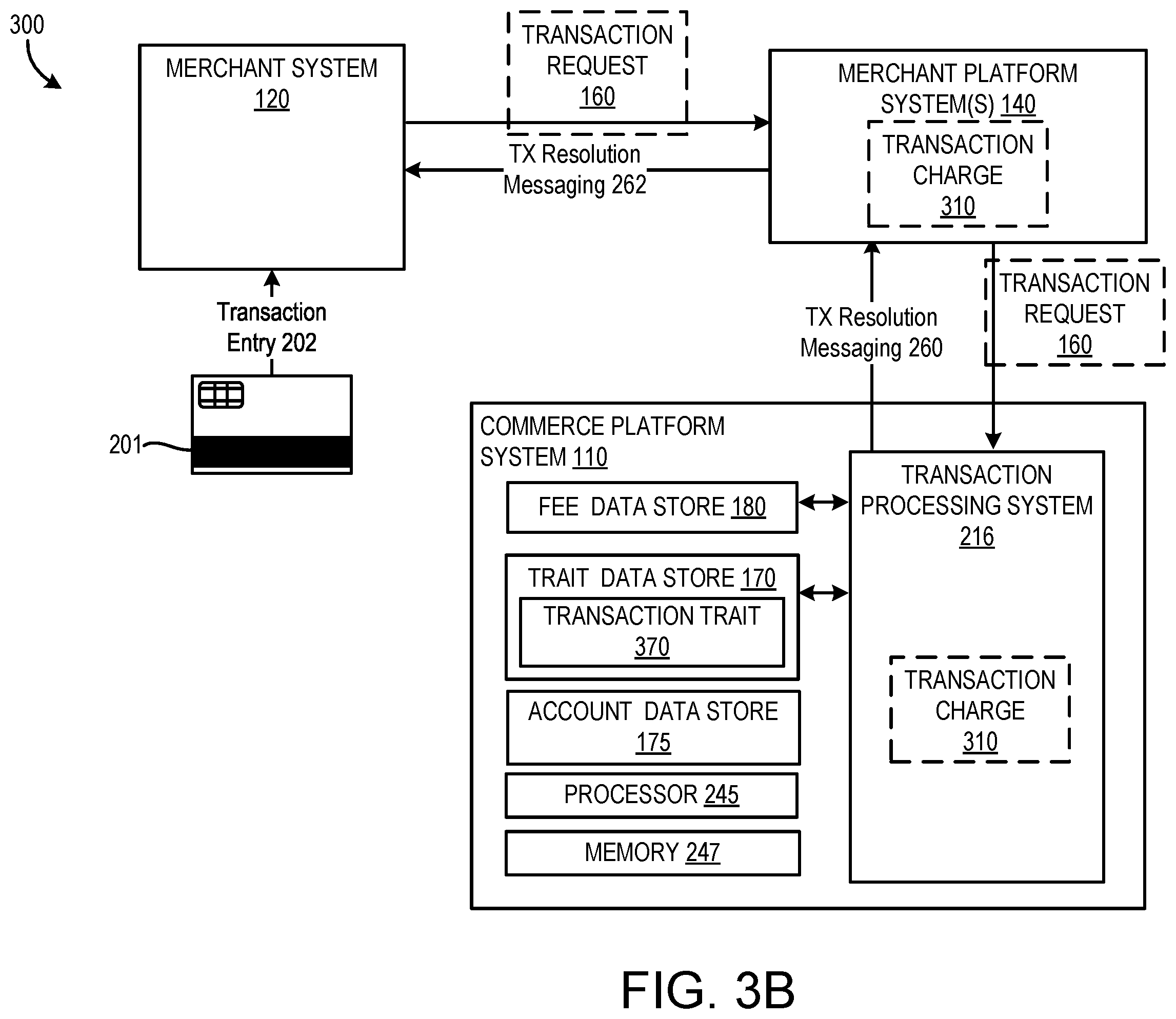 Patent US12361425 Figure 6 – Systems and methods for trait-based transaction processing