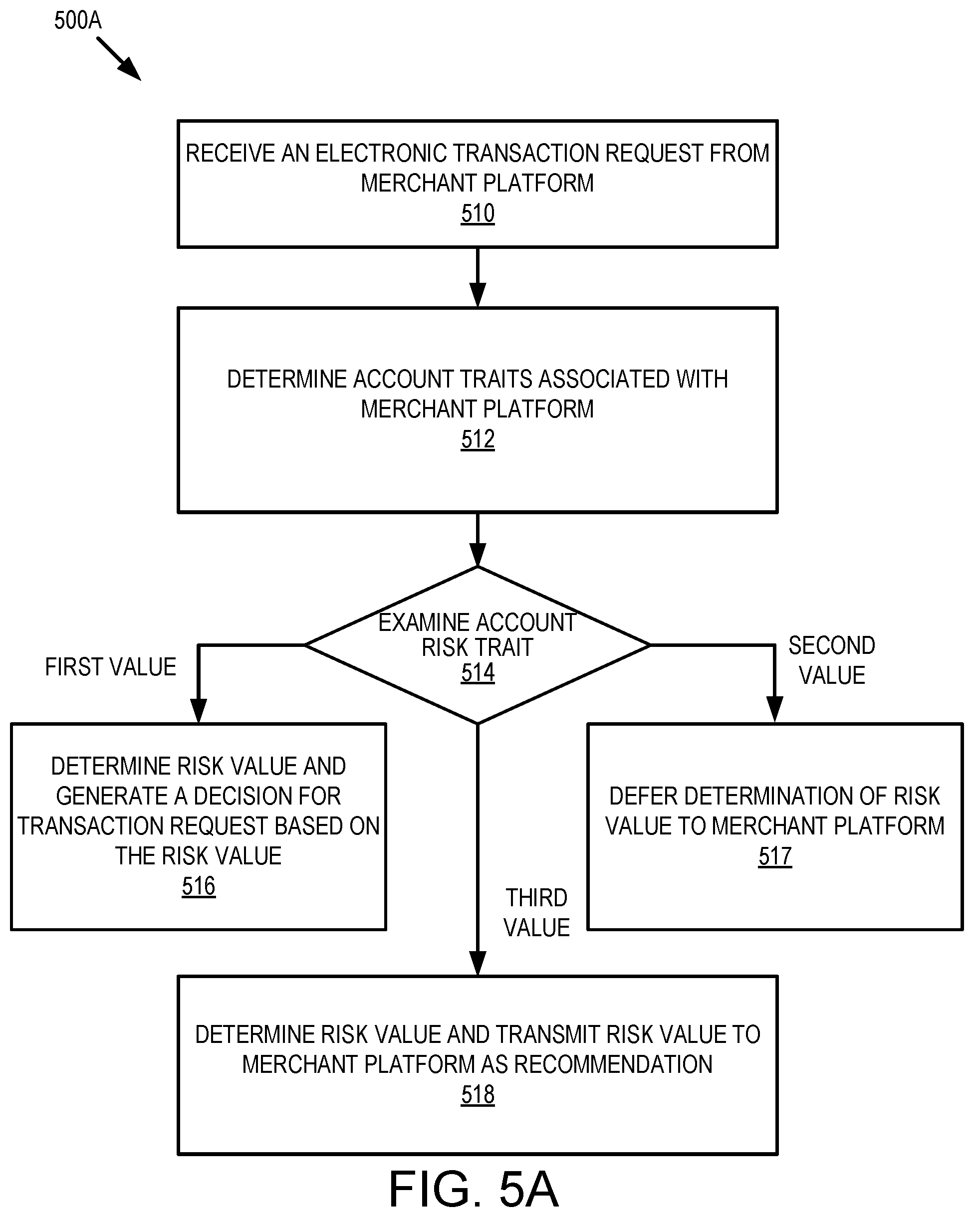 Patent US12361425 Figure 10 – Systems and methods for trait-based transaction processing