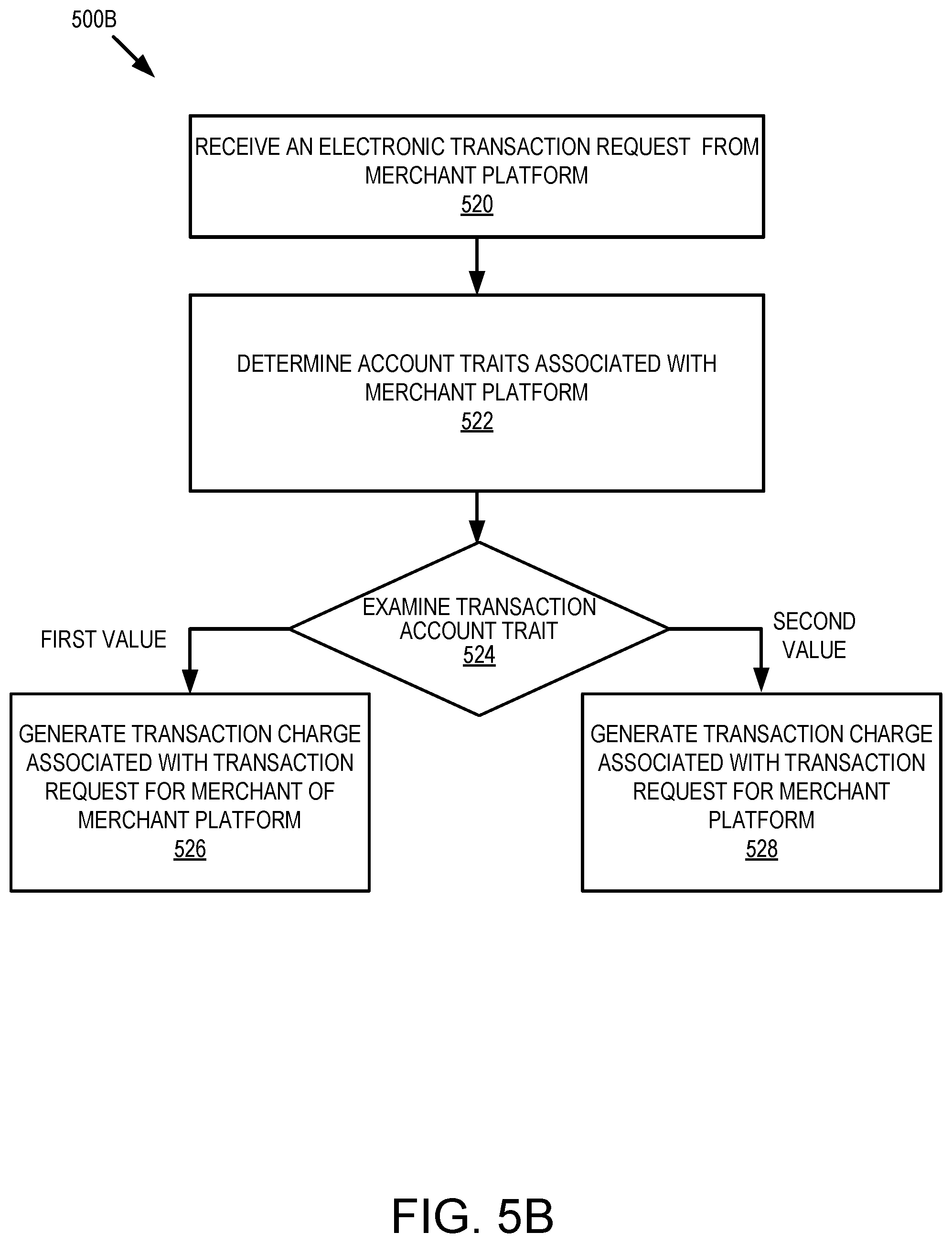 Patent US12361425 Figure 11 – Systems and methods for trait-based transaction processing