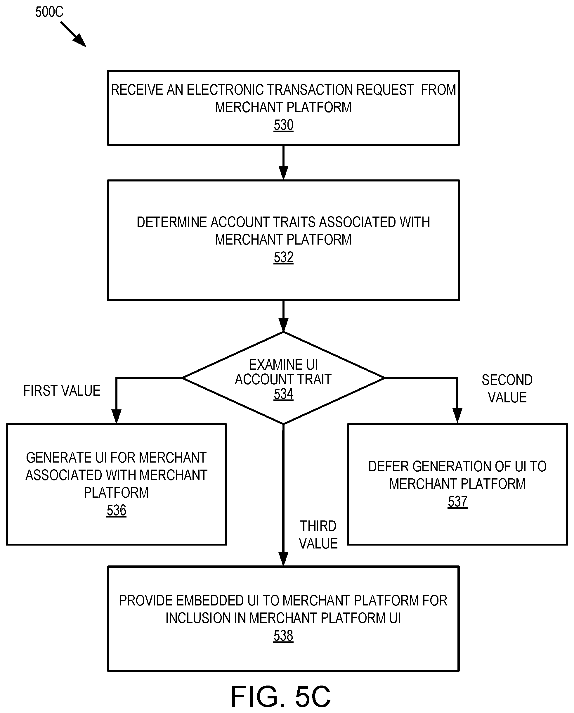 Patent US12361425 Figure 12 – Systems and methods for trait-based transaction processing