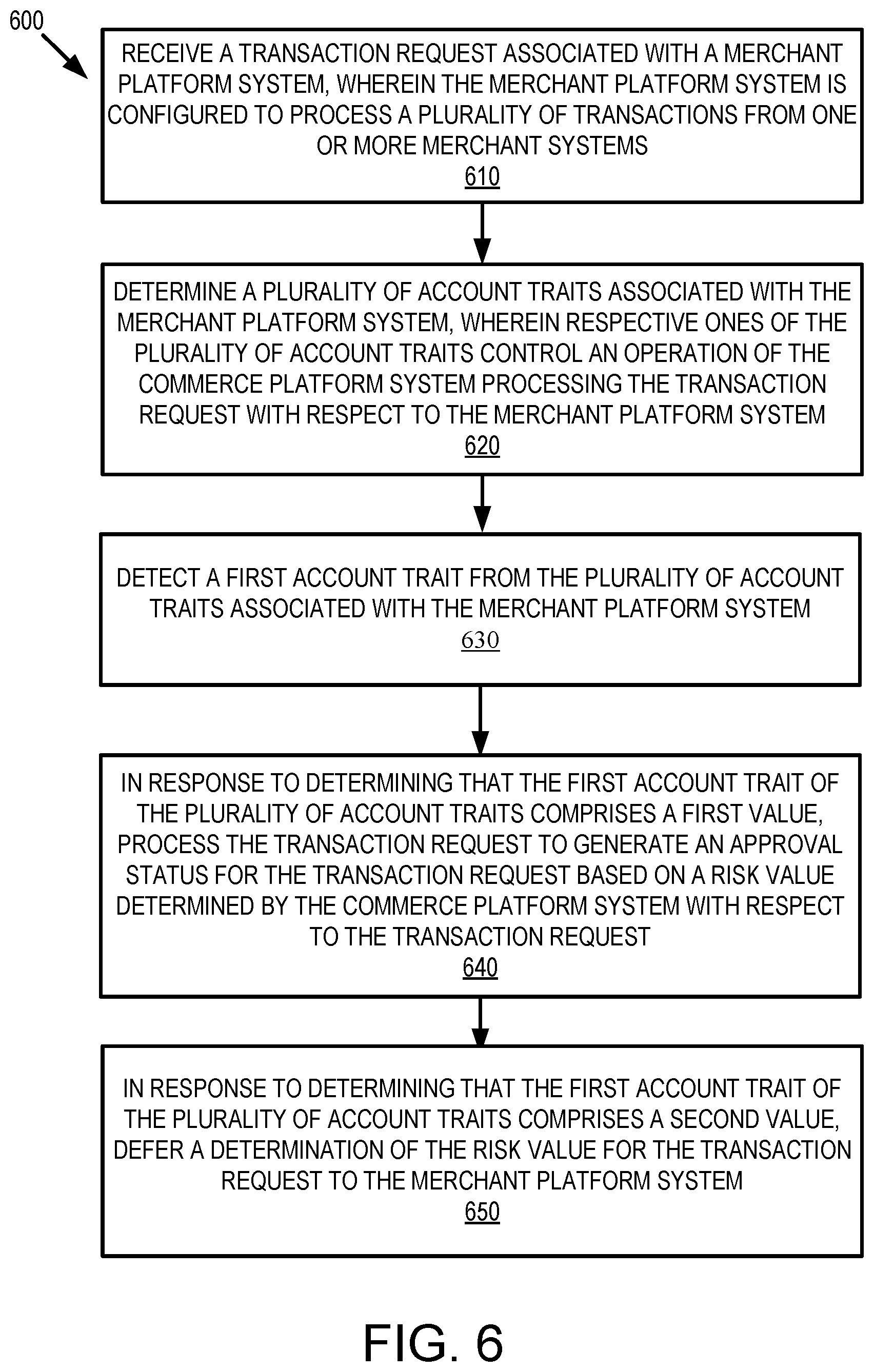 Patent US12361425 Figure 13 – Systems and methods for trait-based transaction processing