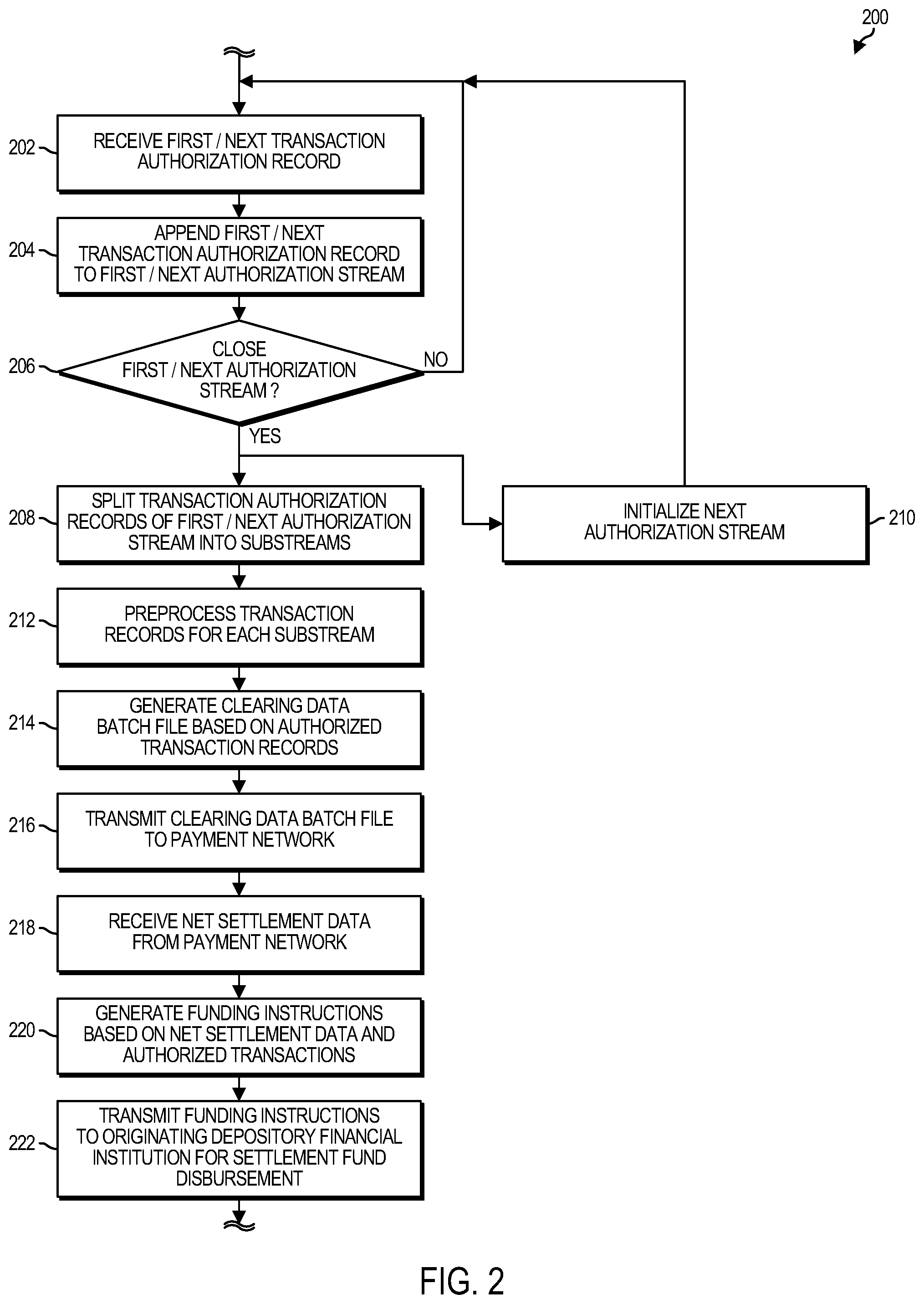 Patent US12361426 Figure 2 – Technologies for preprocessing transaction authorization records