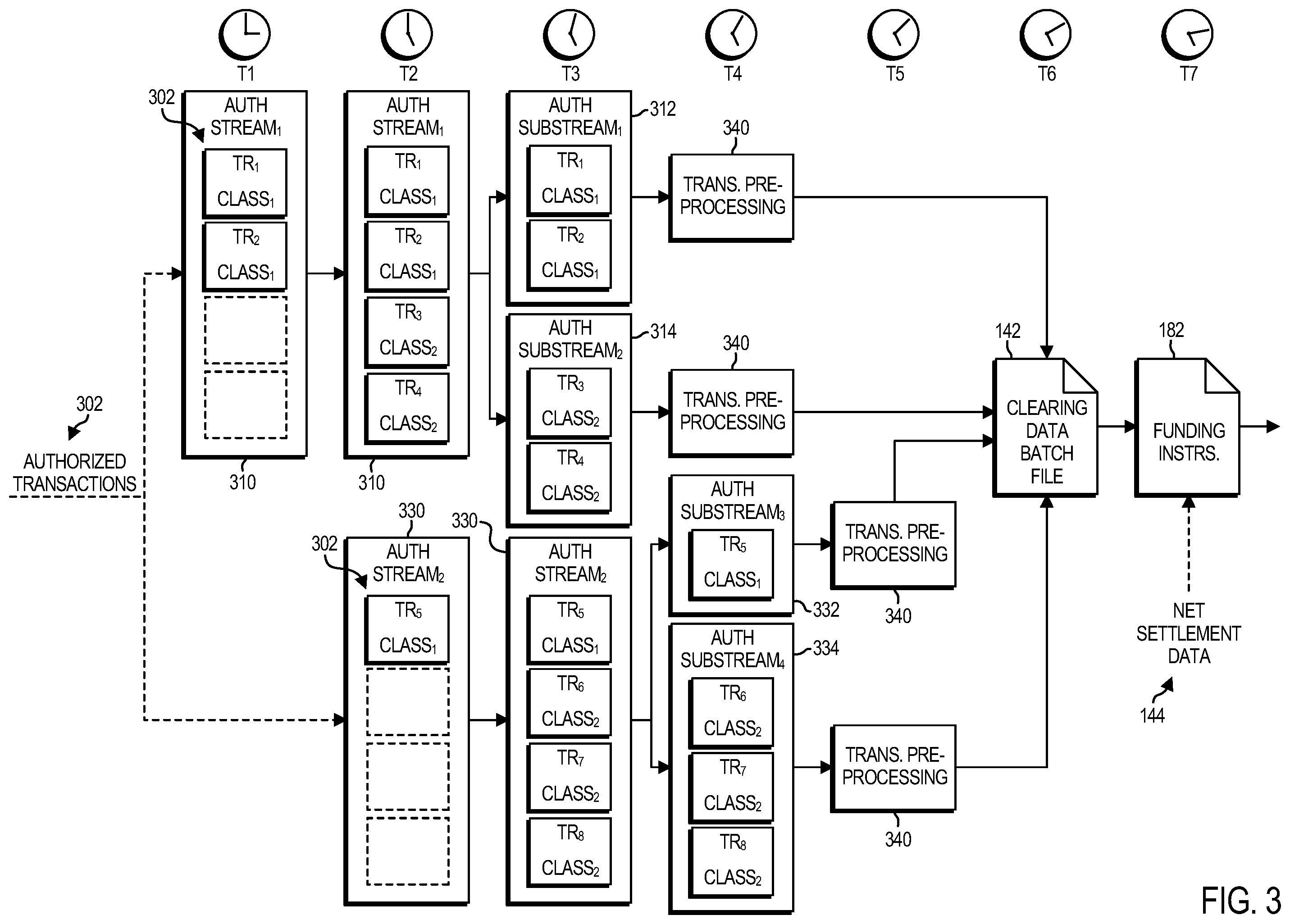Patent US12361426 Figure 3 – Technologies for preprocessing transaction authorization records