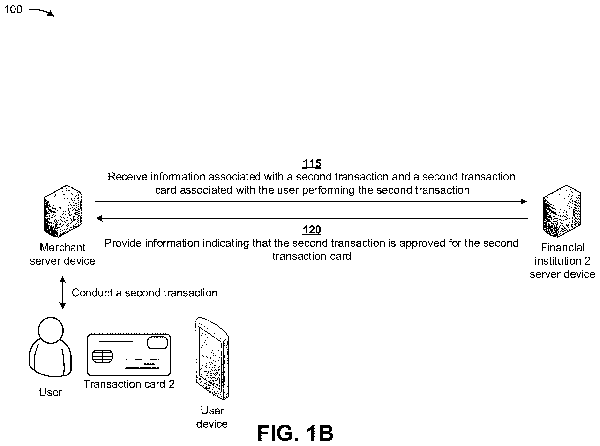 Patent US12361427 Figure 2 – Updating a machine learning fraud model based on third party transaction information